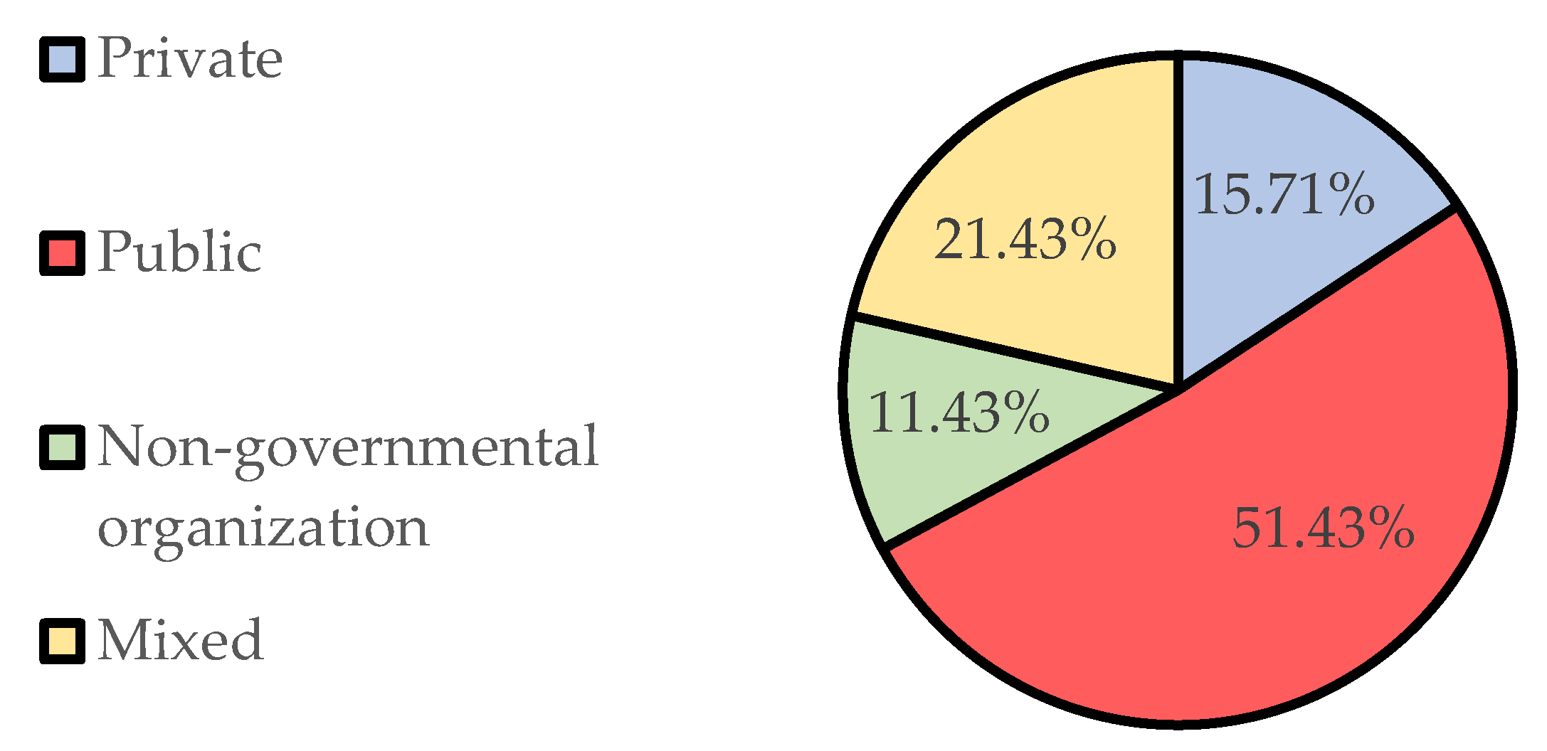 Joitmc 08 00074 g002