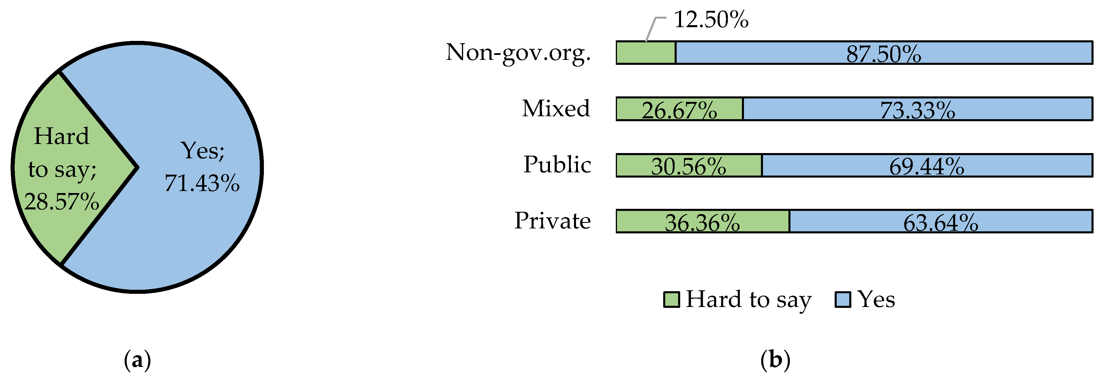 Joitmc 08 00074 g006