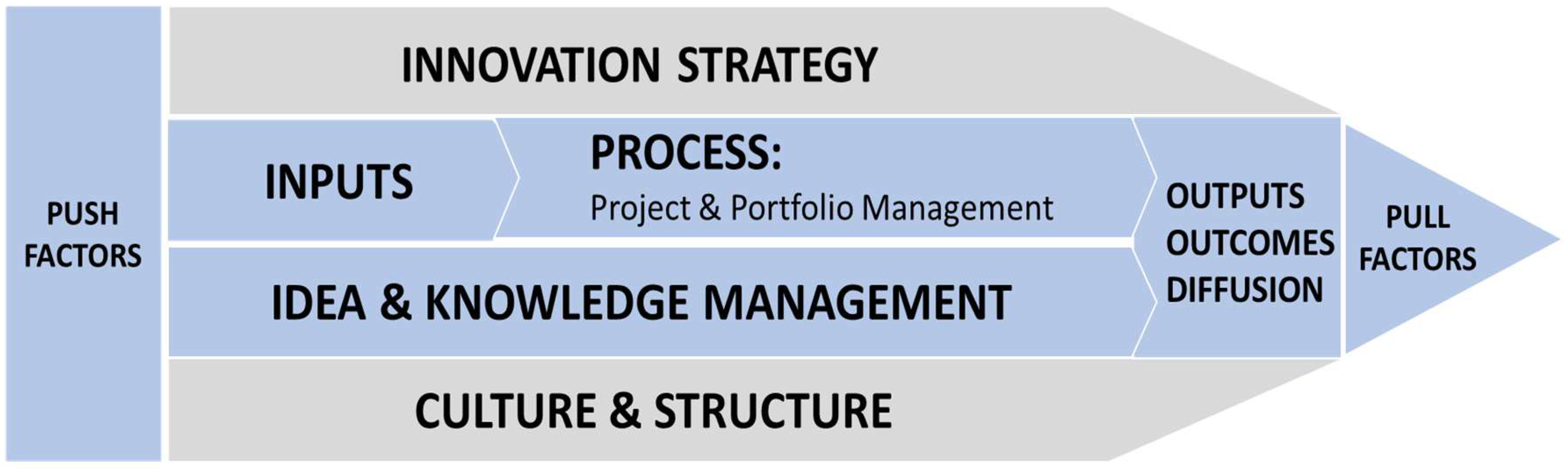 angkasa consulting services sdn bhd