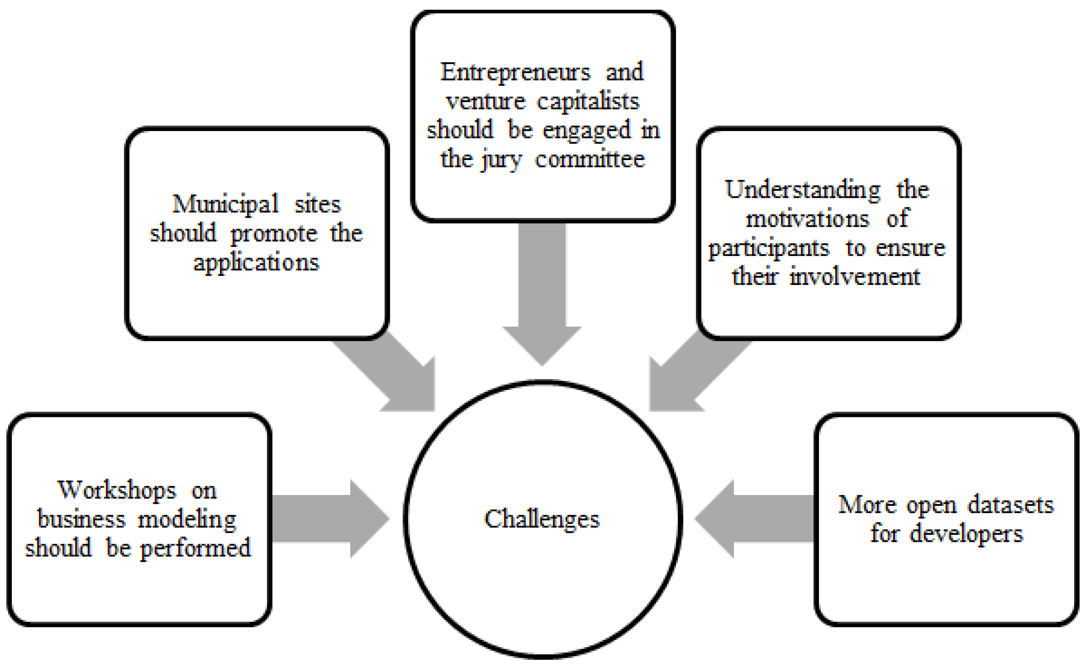 Joitmc 08 00111 g004 Joitmc 08 00111 g004