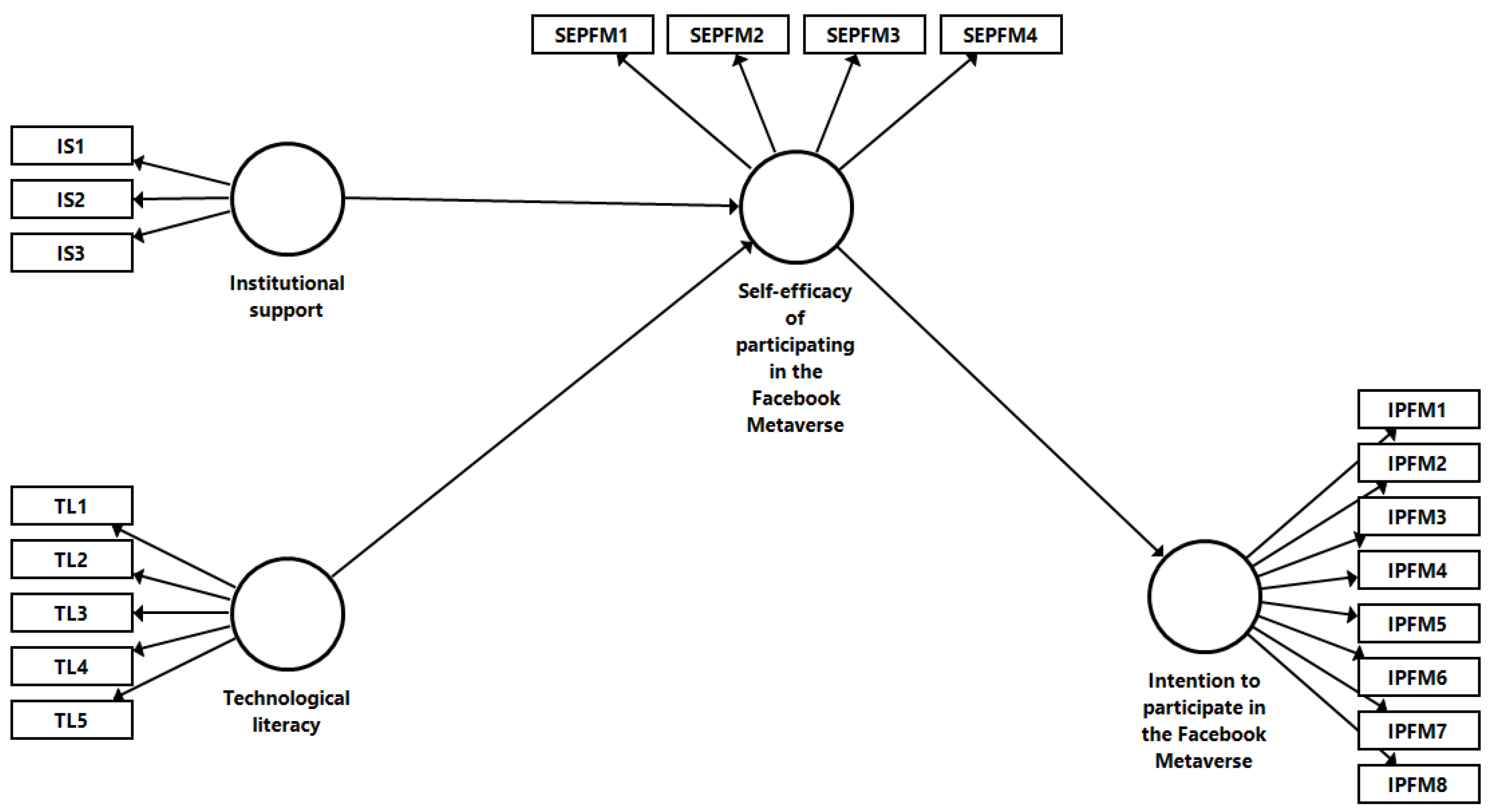 The social cognitive discount model