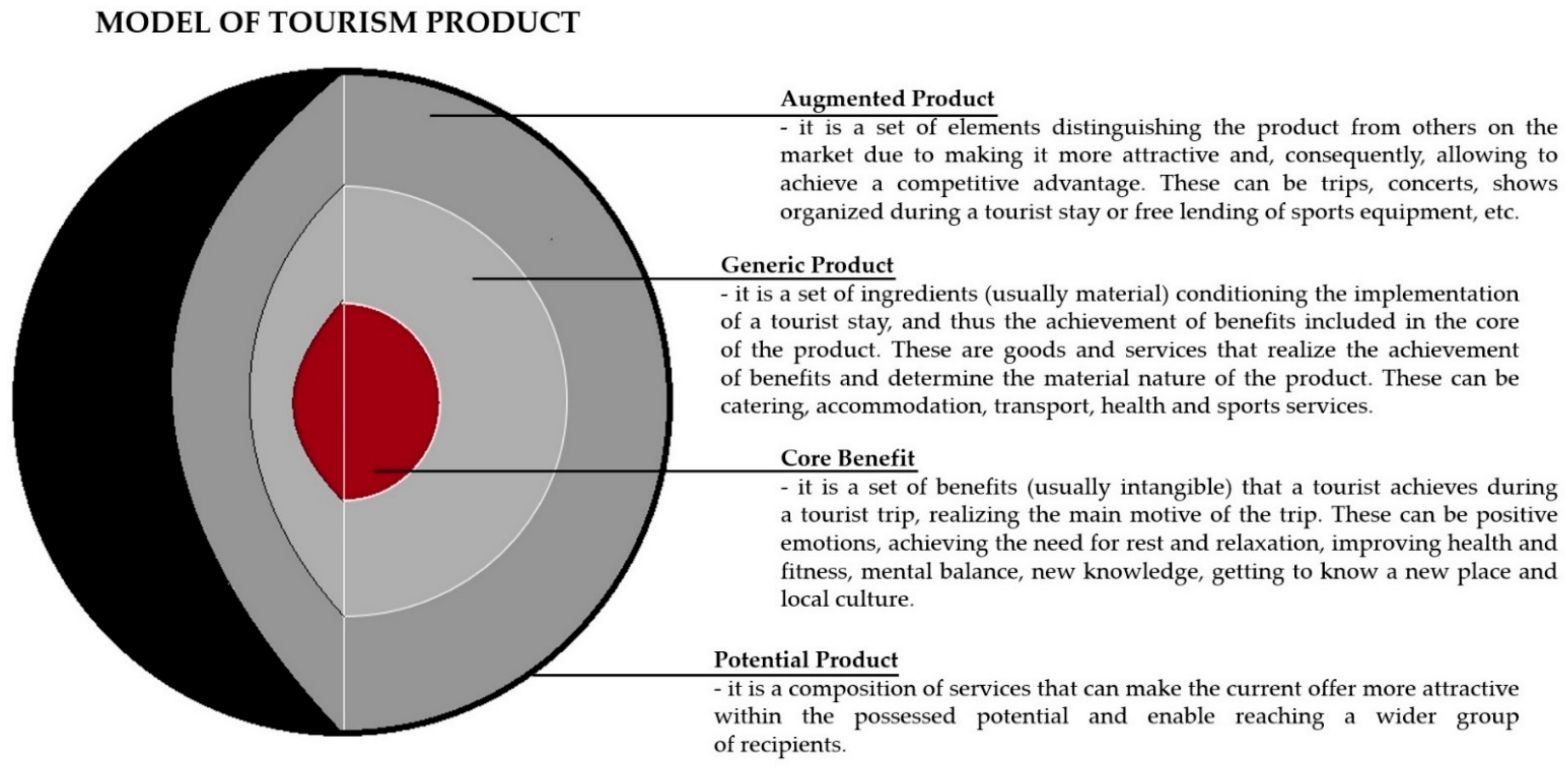Joitmc 08 00161 g001 Joitmc 08 00161 g001