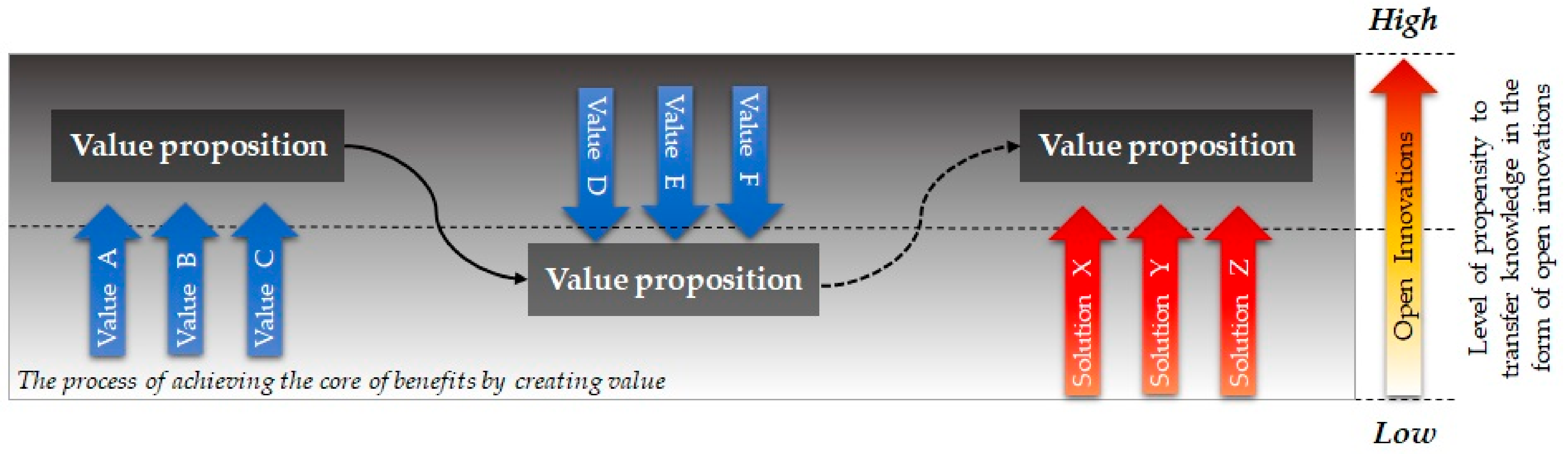 Joitmc 08 00161 g004 Joitmc 08 00161 g004
