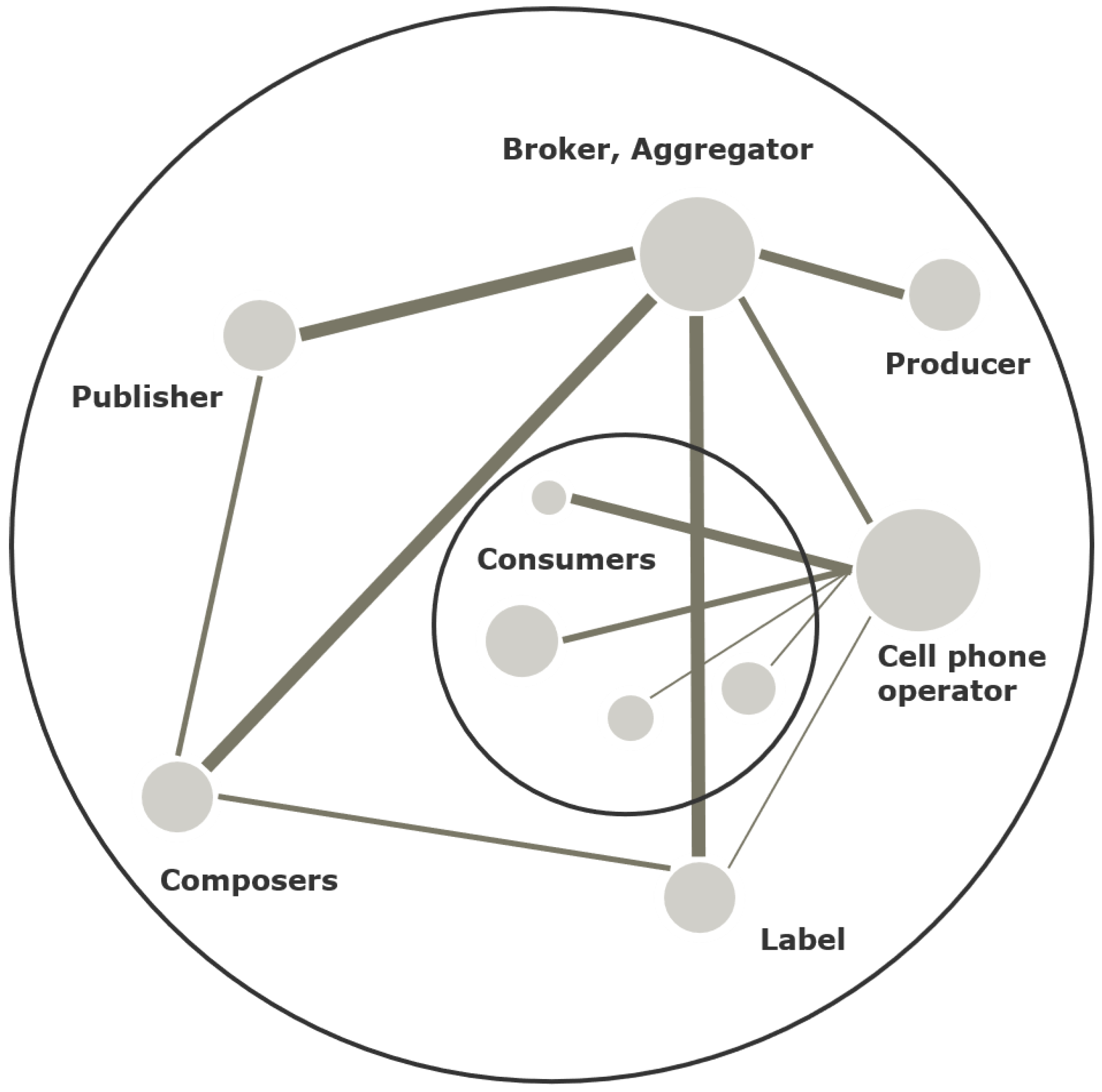 Joitmc 08 00183 g003 Joitmc 08 00183 g003