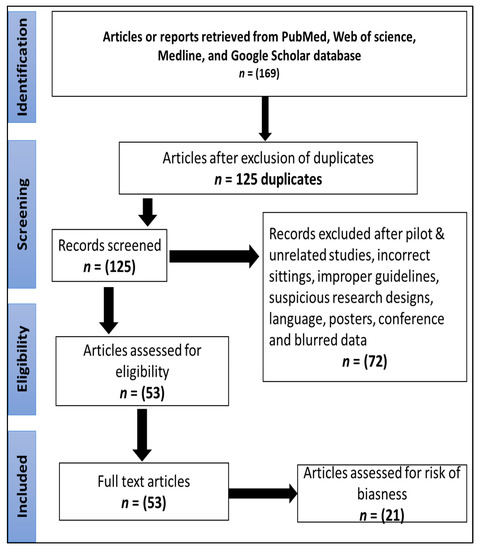 a systematic literature review on accelerators