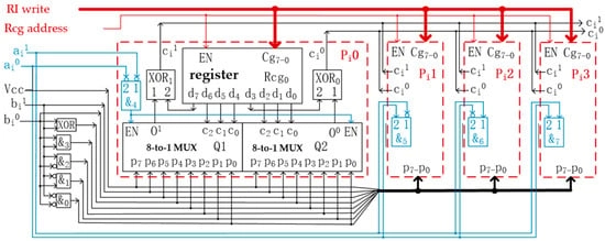 Schematic diagram of 1-quit RQLO typical structure.