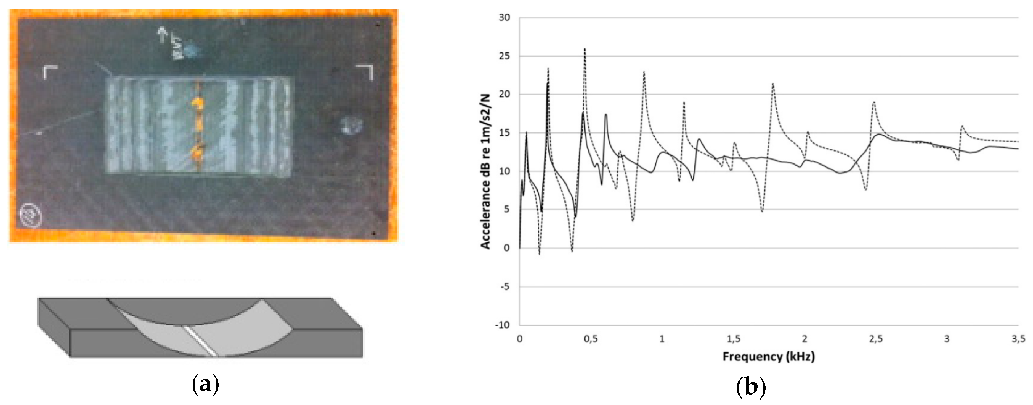 Acoustics 01 00014 g010
