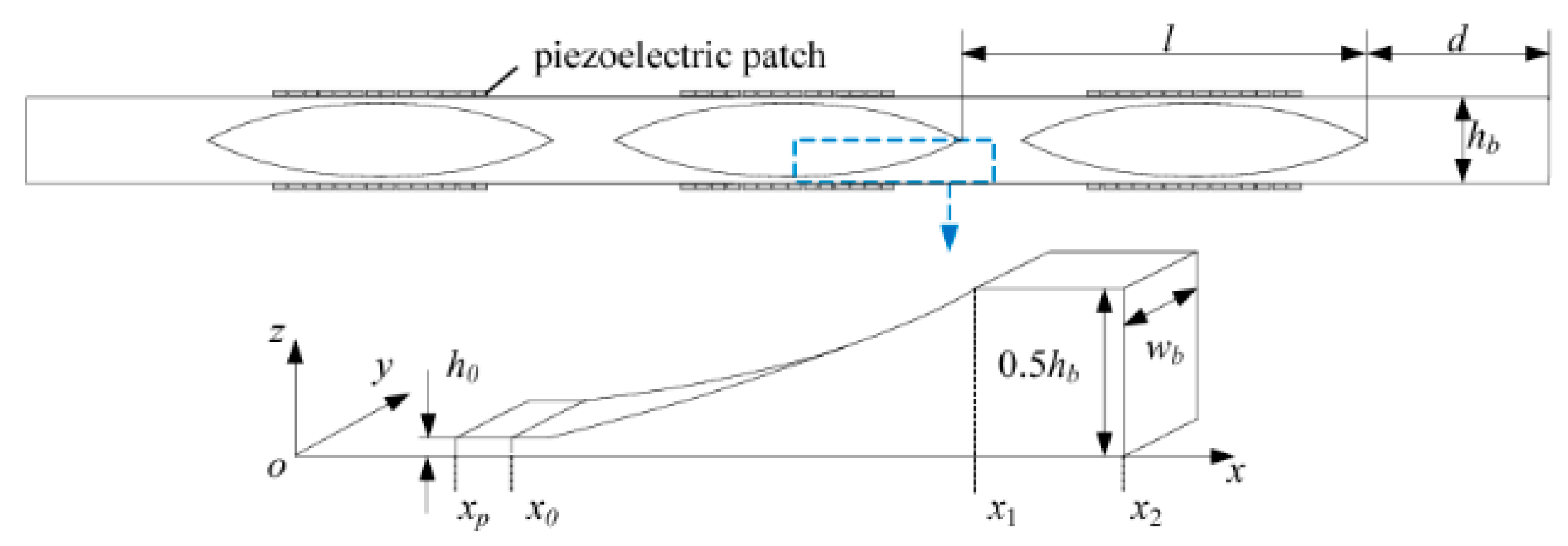 Acoustics 01 00014 g035