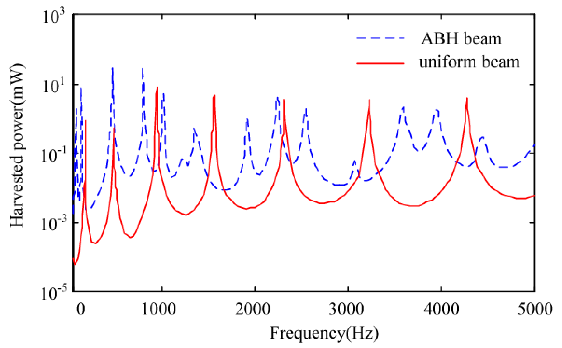 Acoustics 01 00014 g036