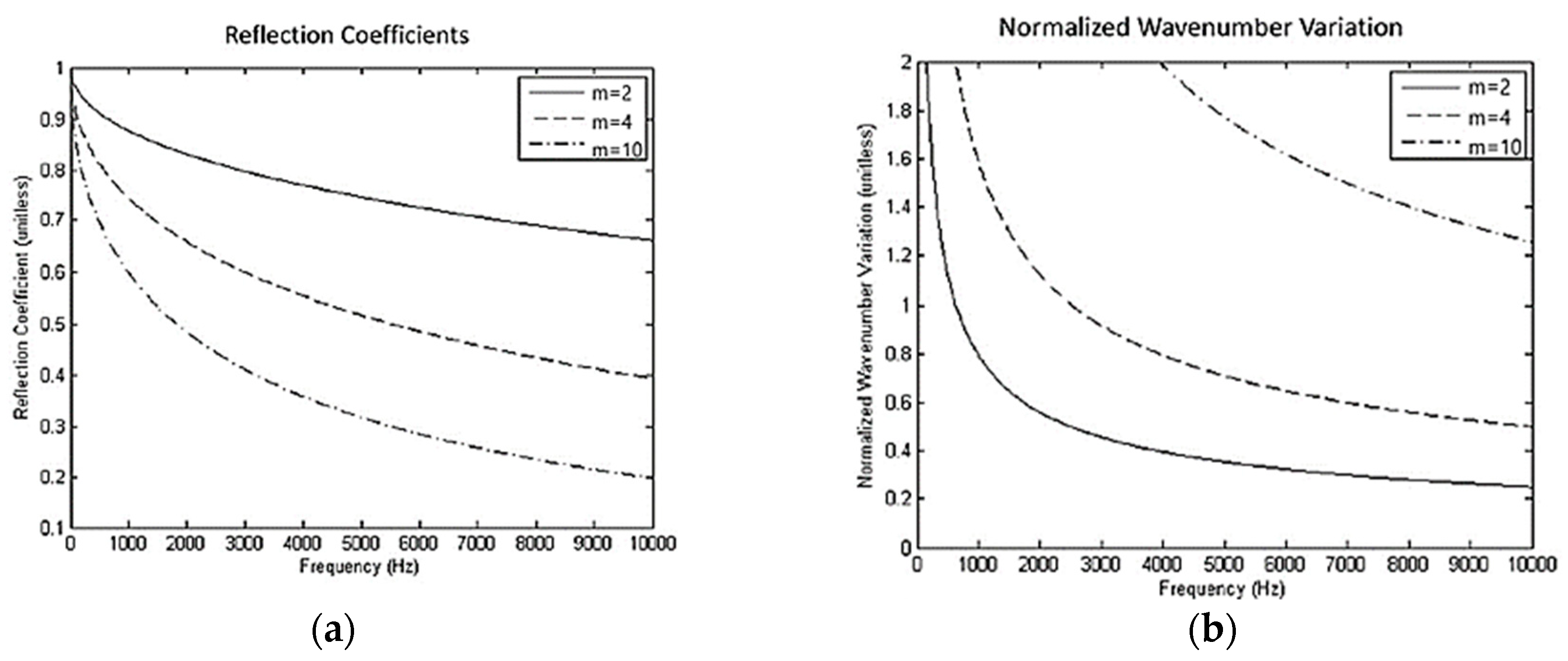 Acoustics 01 00014 g042