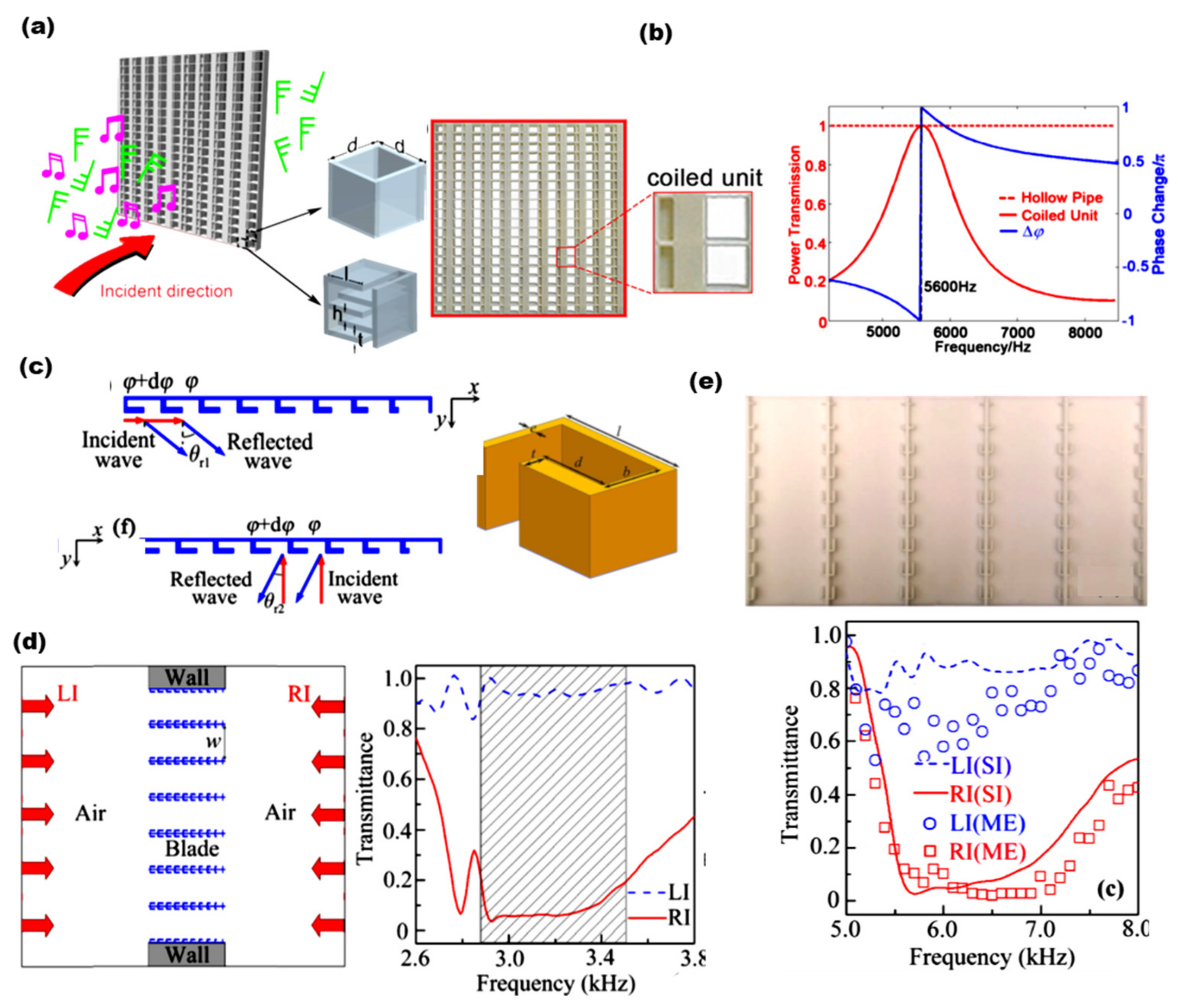Acoustics 01 00035 g007