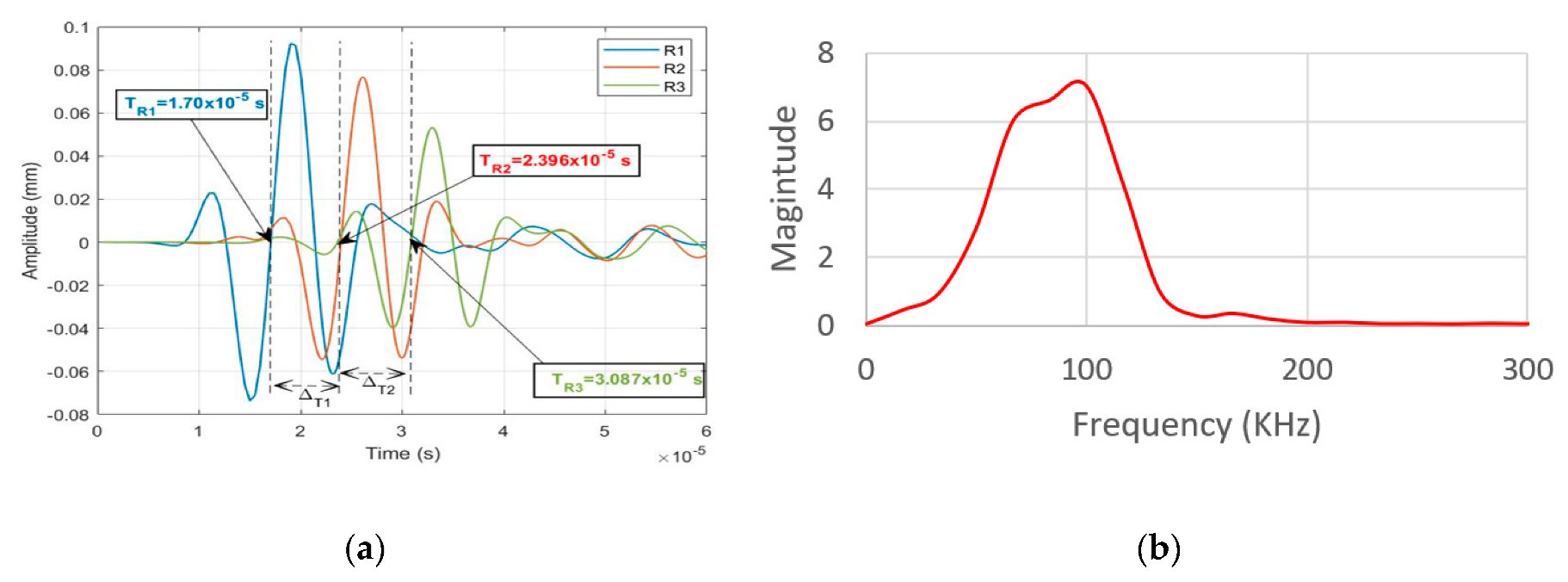 Acoustics 01 00046 g004