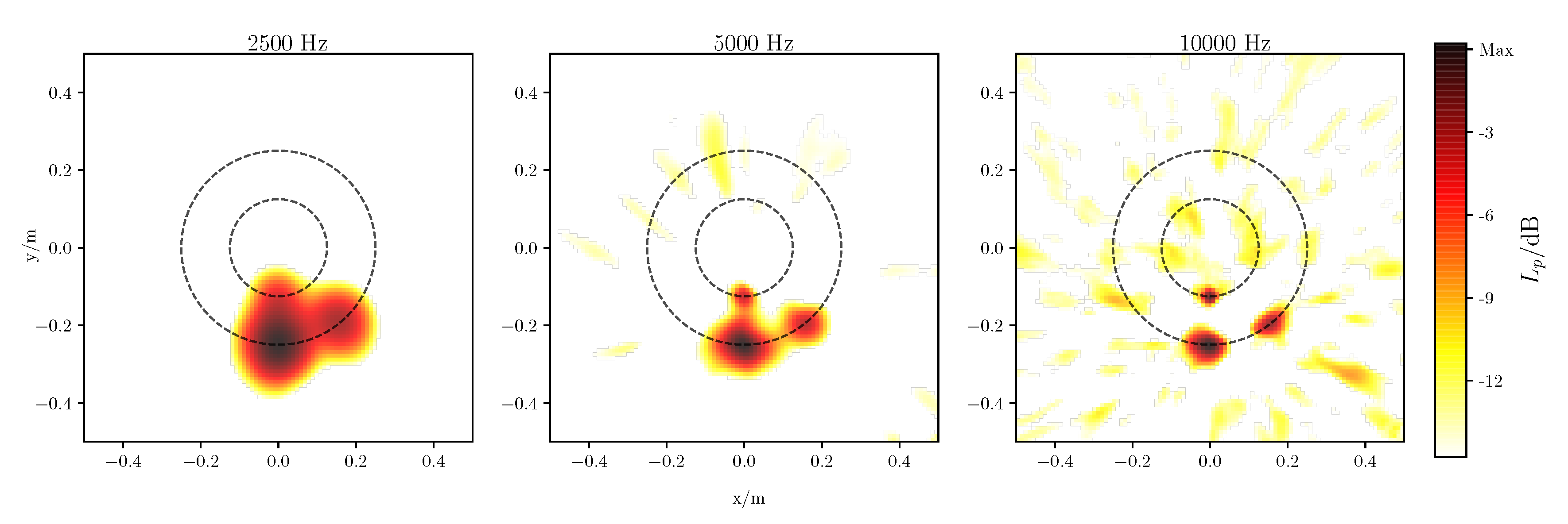 Acoustics 02 00019 g005