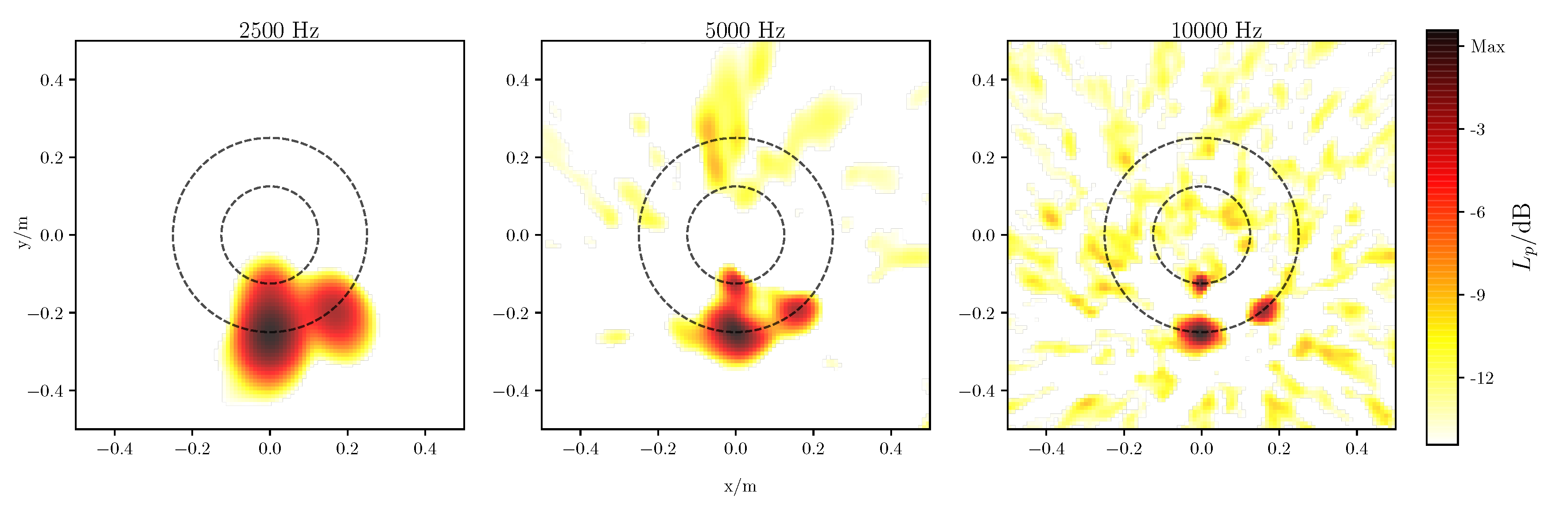 Acoustics 02 00019 g006