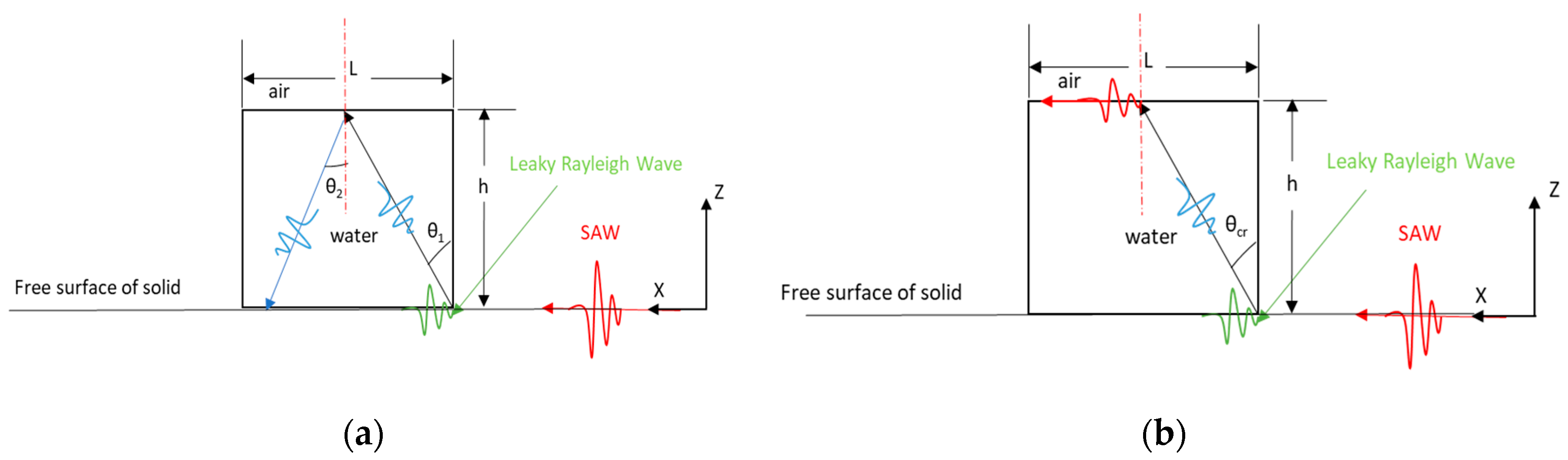 acoustic fields and waves in solids book pdf