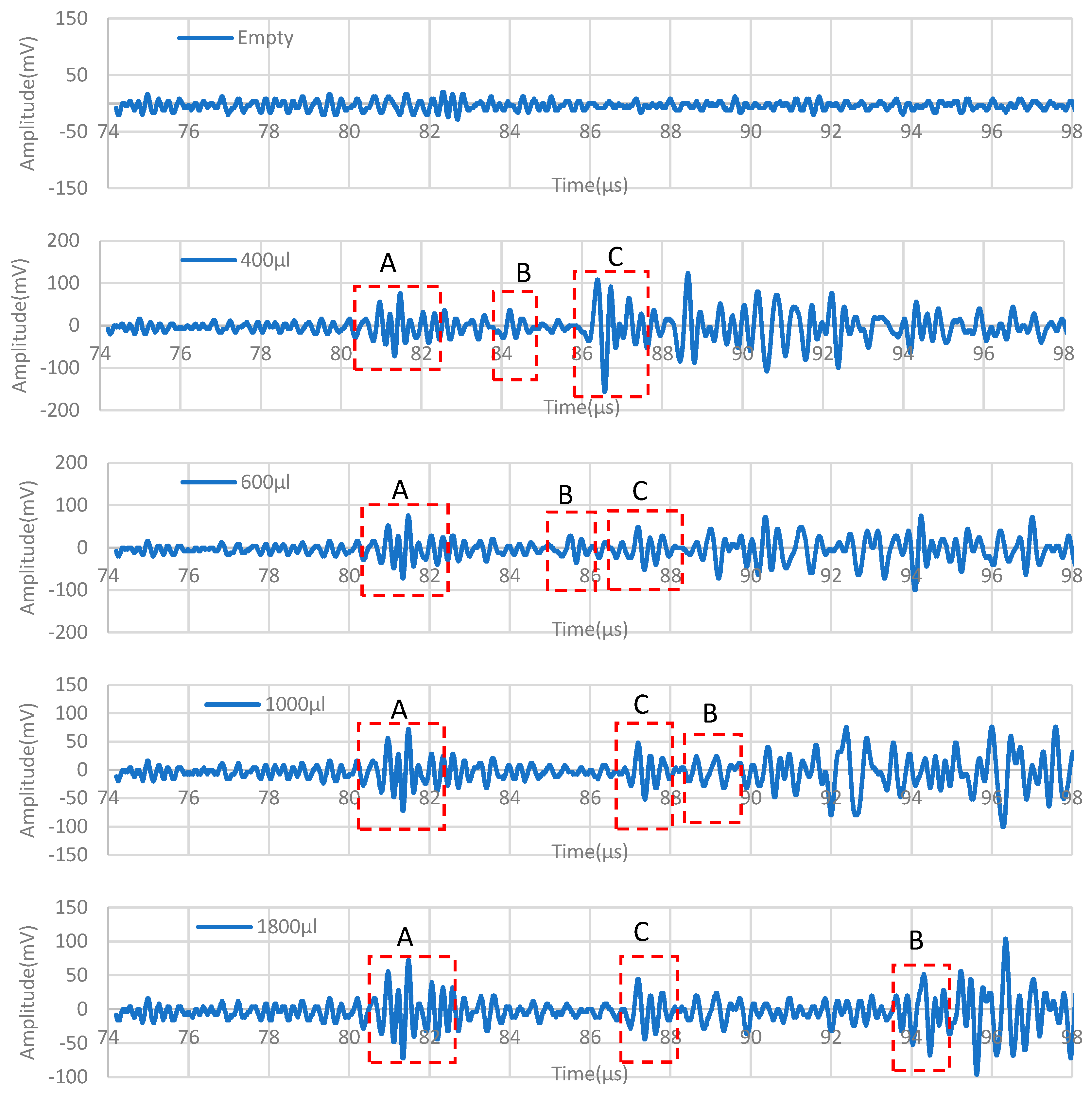 acoustic fields and waves in solids