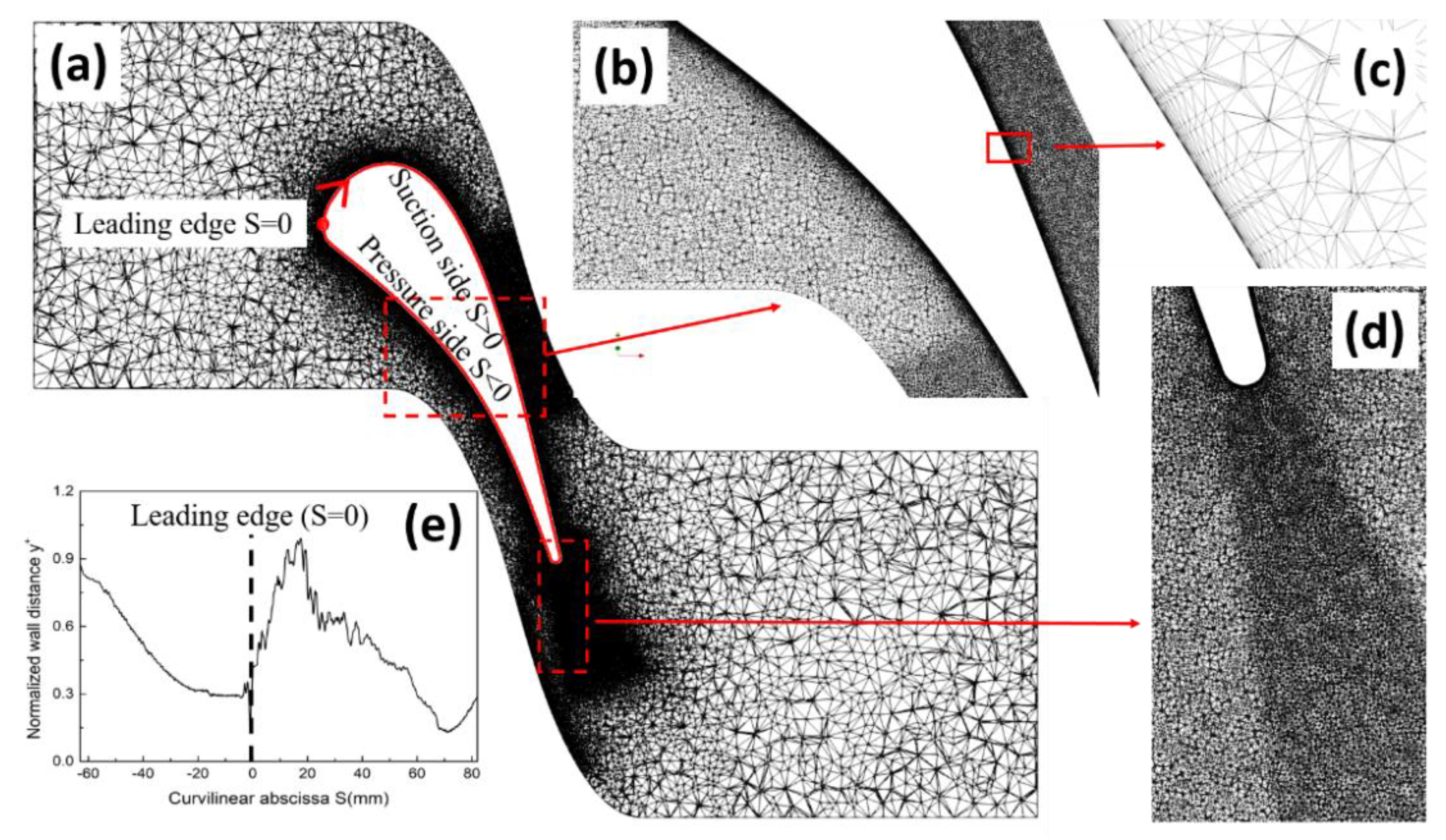 Acoustics Free Full Text Numerical Investigation Of Influence Of Entropy Wave On The Acoustic And Wall Heat Transfer Characteristics Of A High Pressure Turbine Guide Vane Html