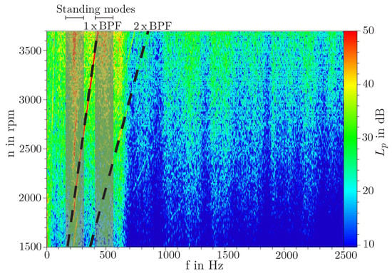 Download Acoustics An Open Access Journal From Mdpi PSD Mockup Templates