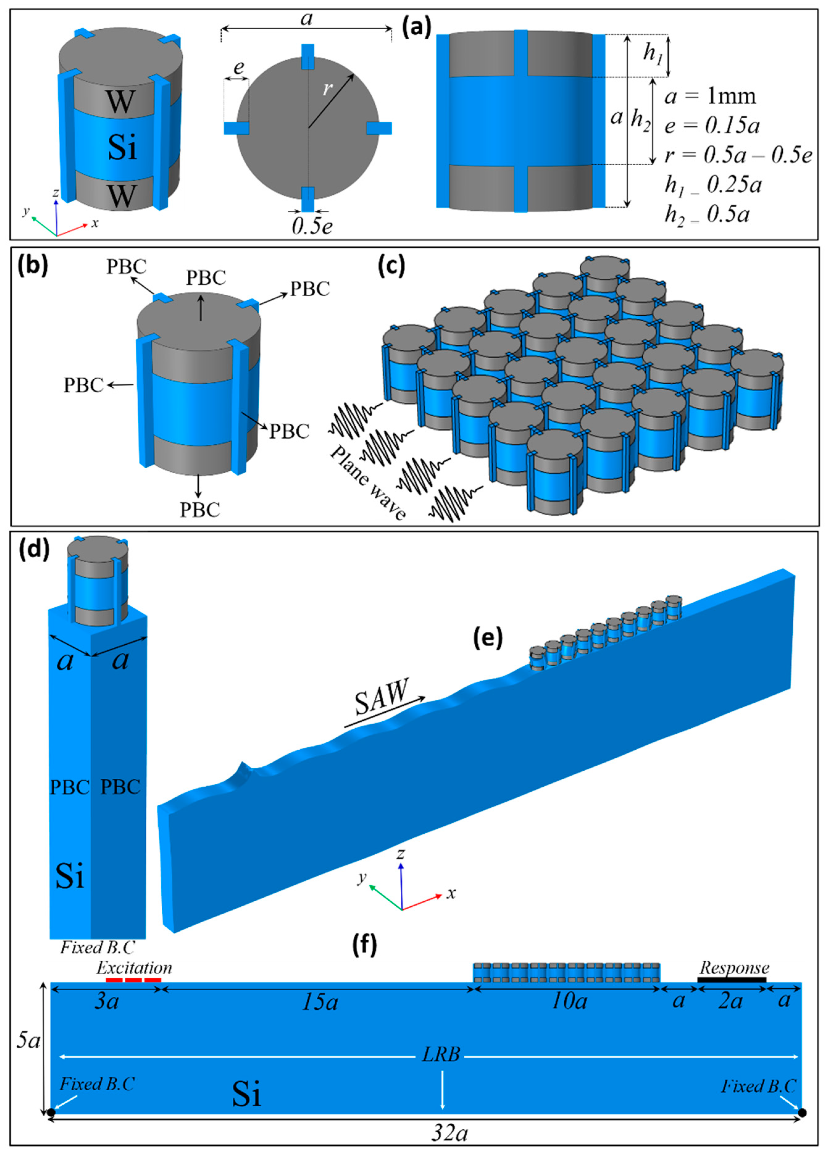 Acoustics Free Full Text Plane And Surface Acoustic Waves Manipulation By Three Dimensional Composite Phononic Pillars With 3d Bandgap And Defect Analysis Html