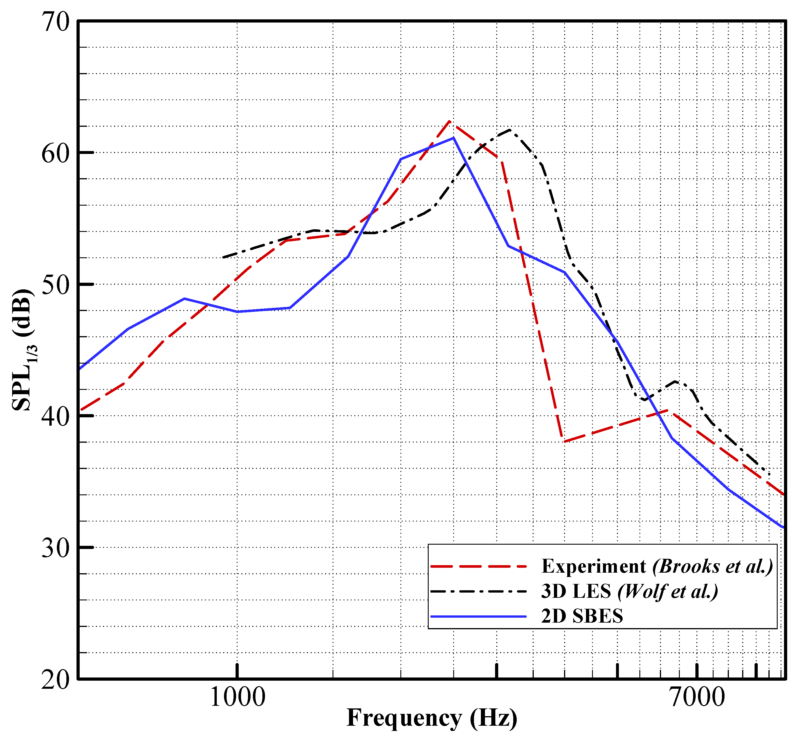 Acoustics 03 00013 g007