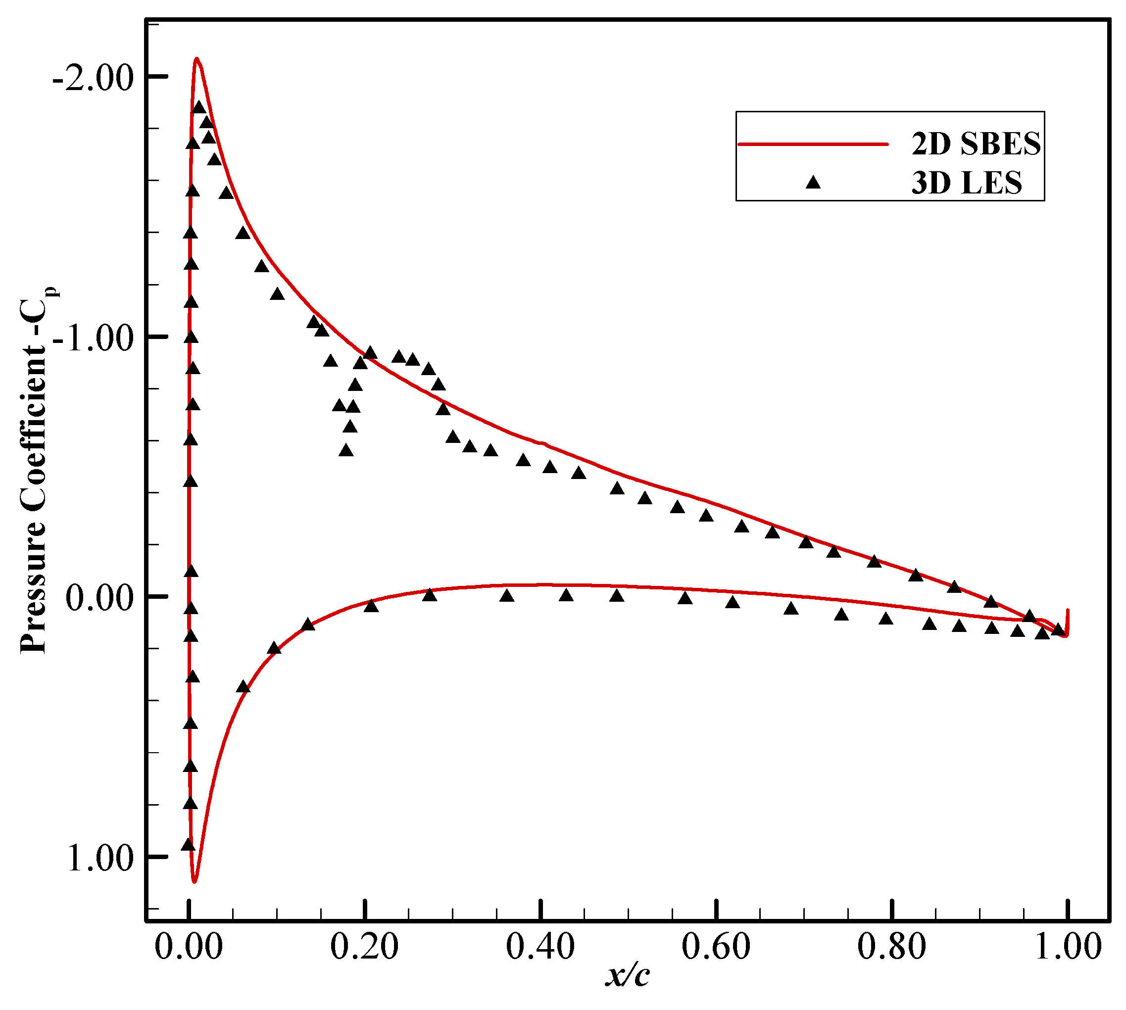 Acoustics 03 00013 g008