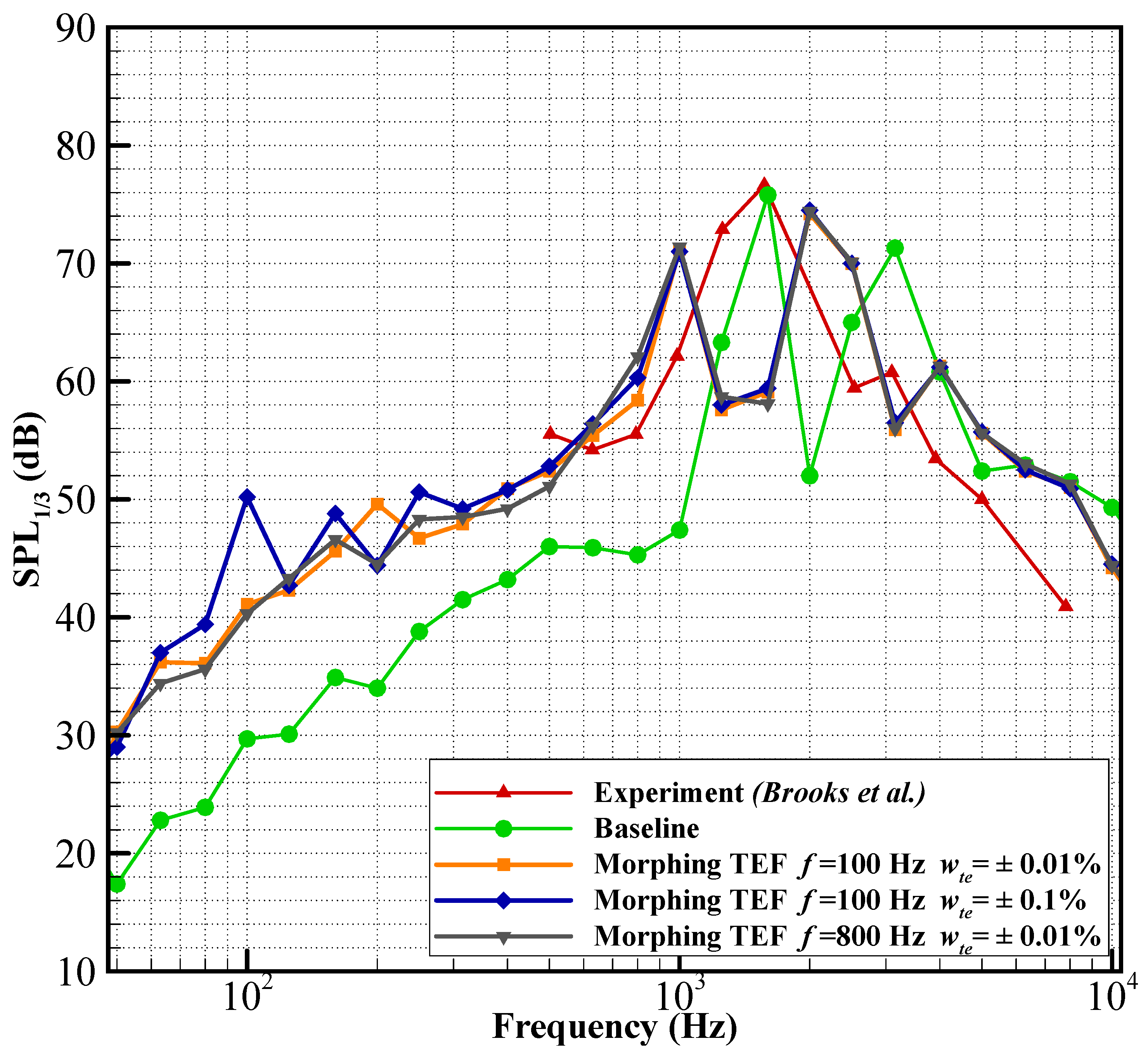 Acoustics 03 00013 g012