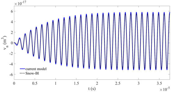 Acoustics Free Full Text Linear Iterative Procedure To Solve A Rayleigh Plesset Equation Html