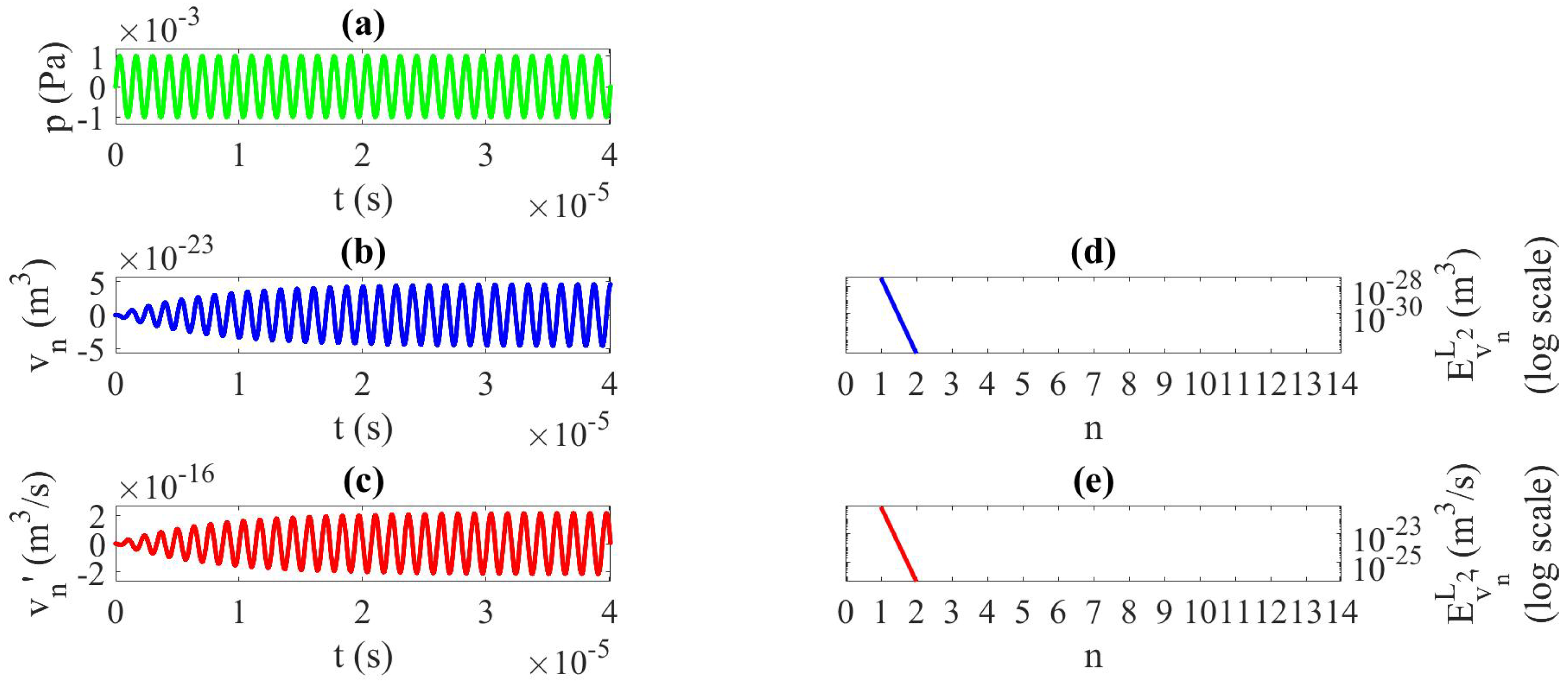 Acoustics Free Full Text Linear Iterative Procedure To Solve A Rayleigh Plesset Equation Html