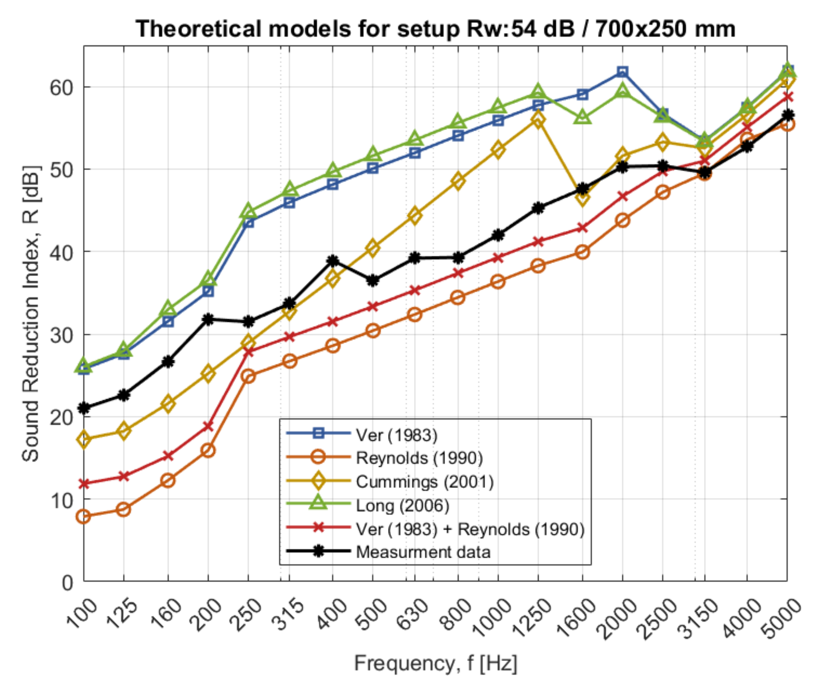 Acoustics | Free Full-Text | Sound Reduction of Ventilation Ducts ...