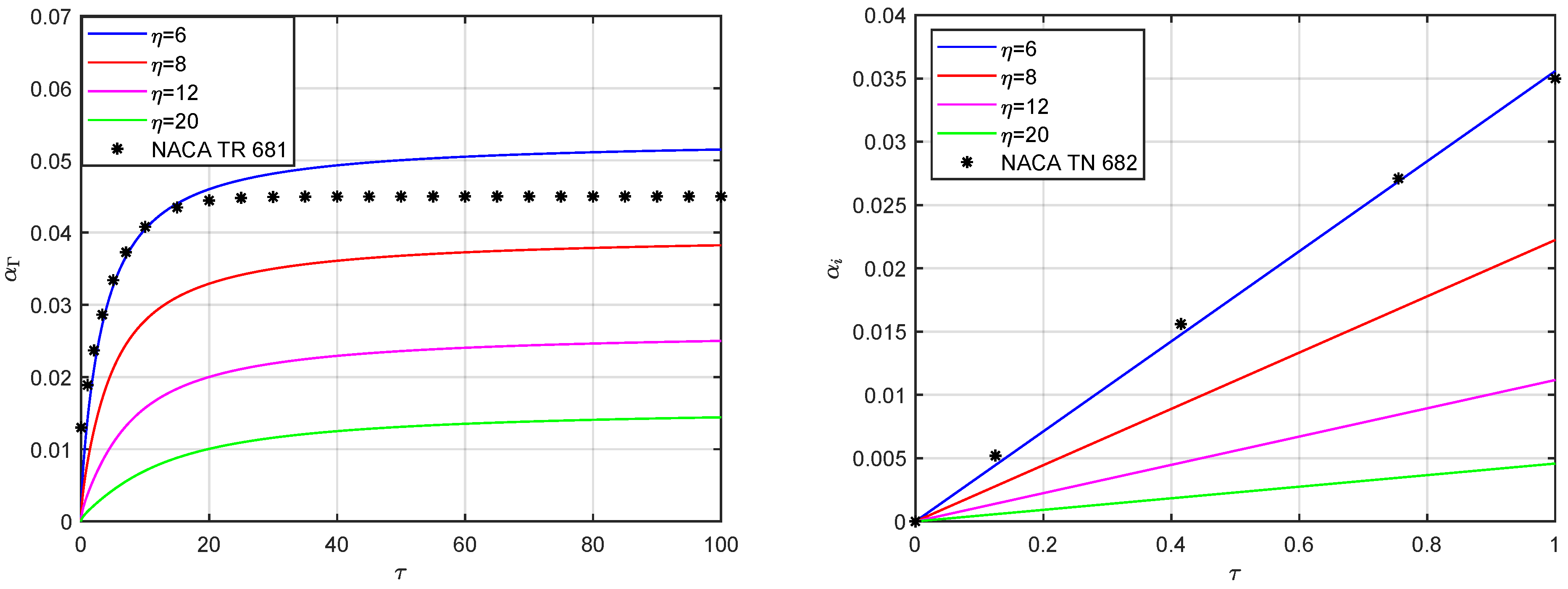 Acoustics 04 00003 g003