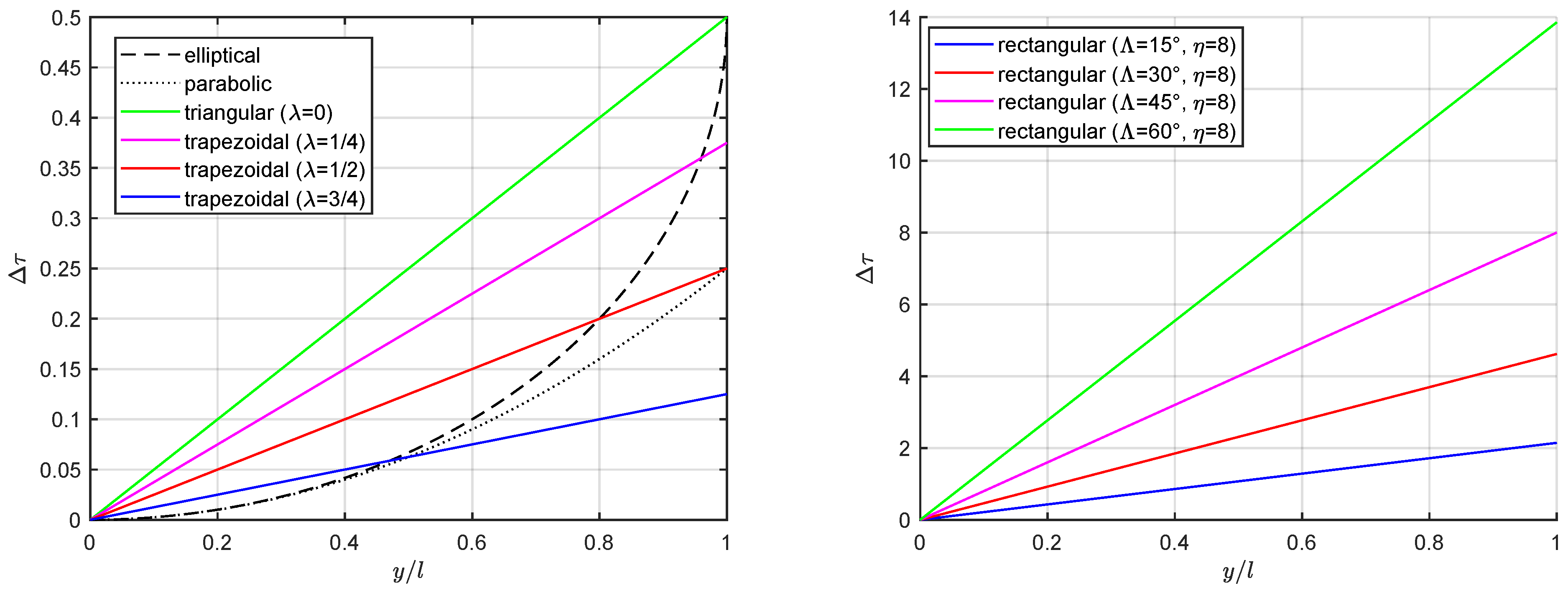 Acoustics 04 00003 g005