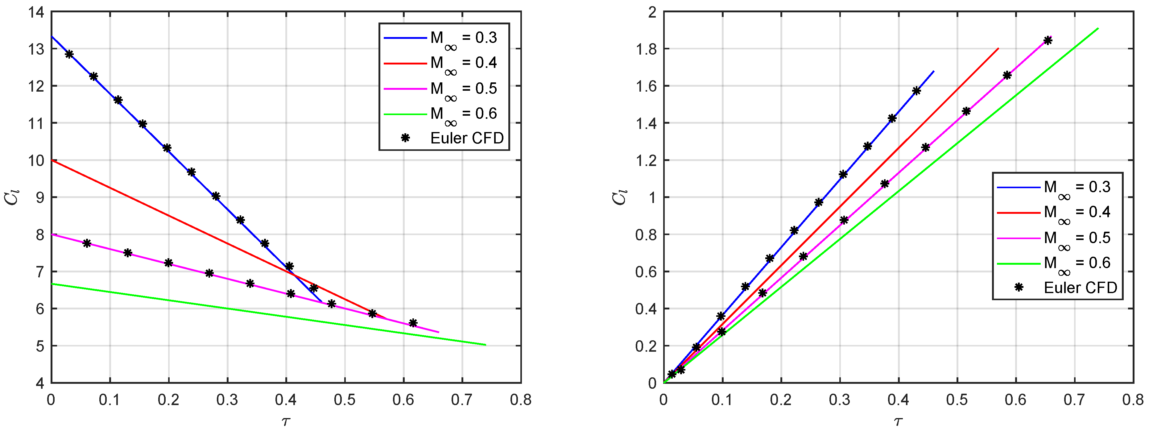 Acoustics 04 00003 g006