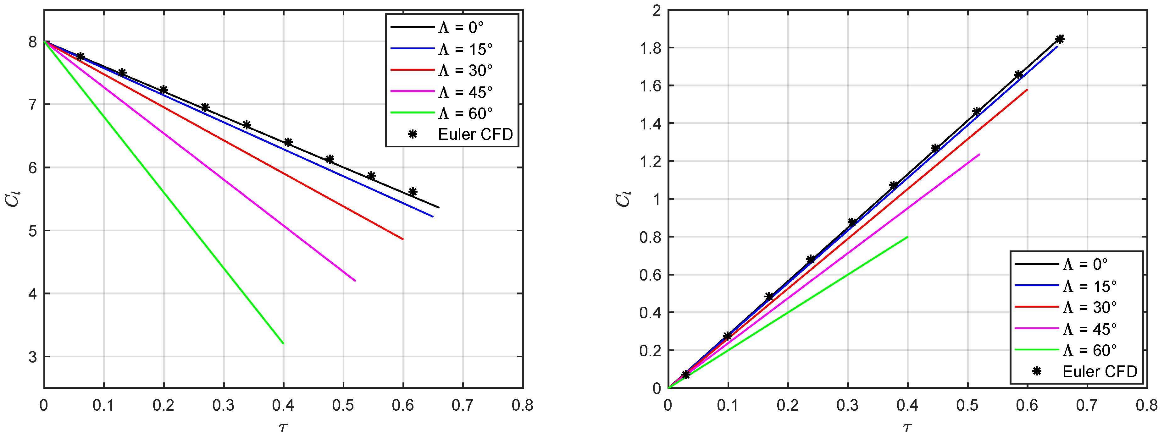 Acoustics 04 00003 g007