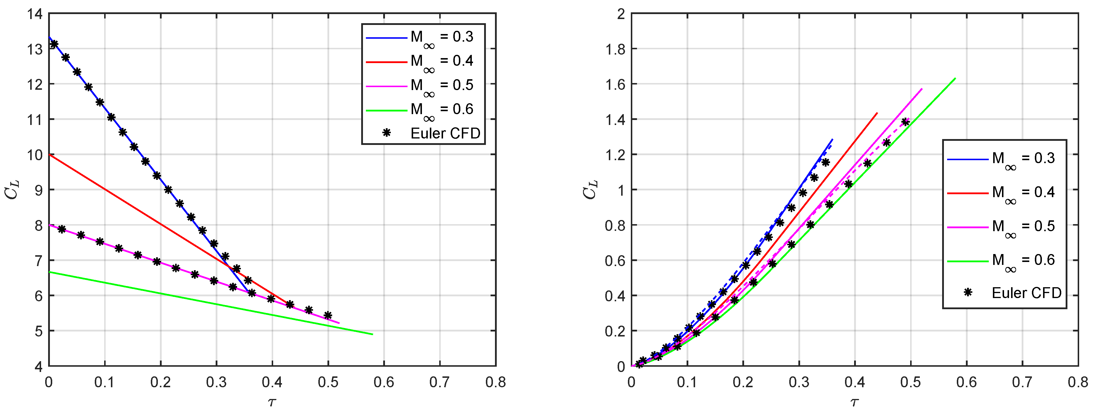 Acoustics 04 00003 g008