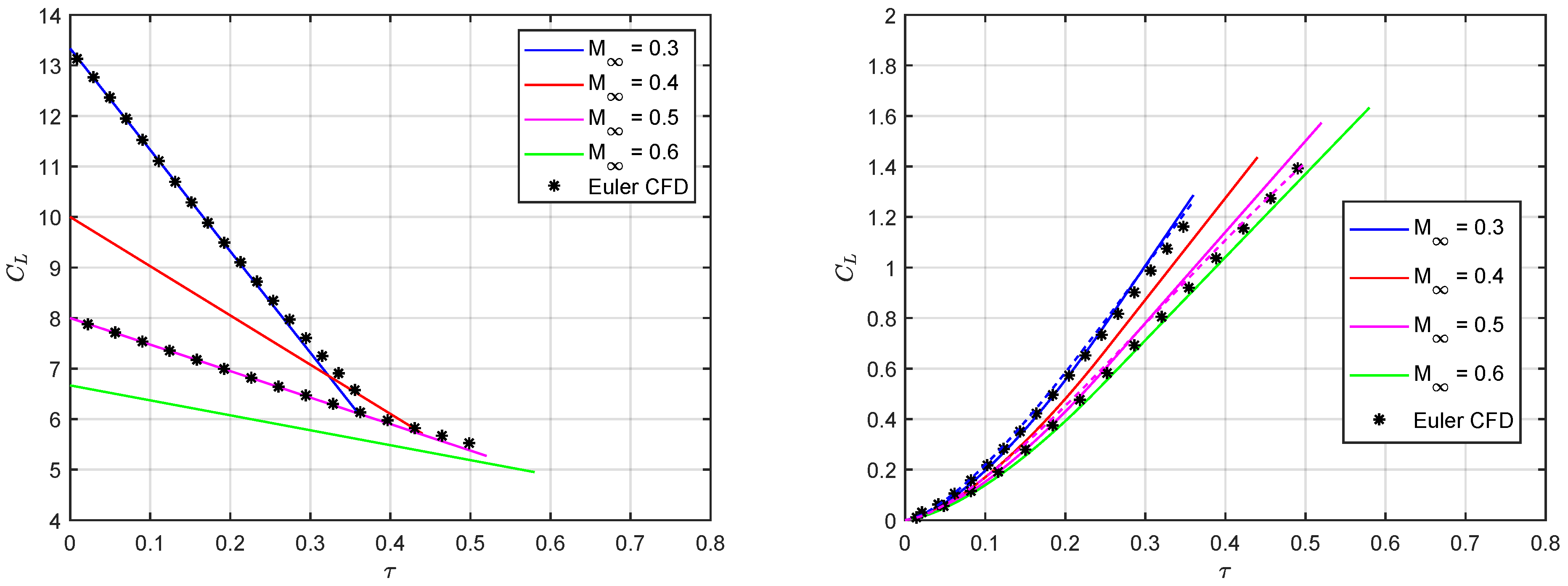 Acoustics 04 00003 g009