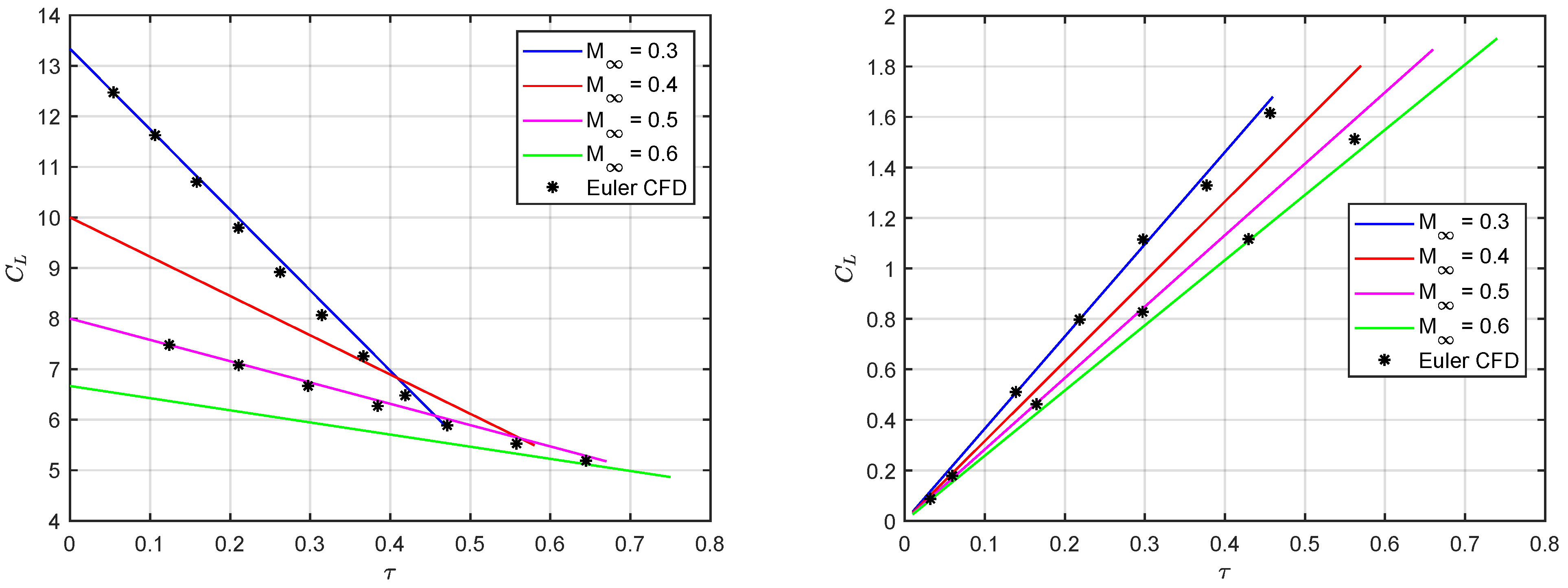 Acoustics 04 00003 g012