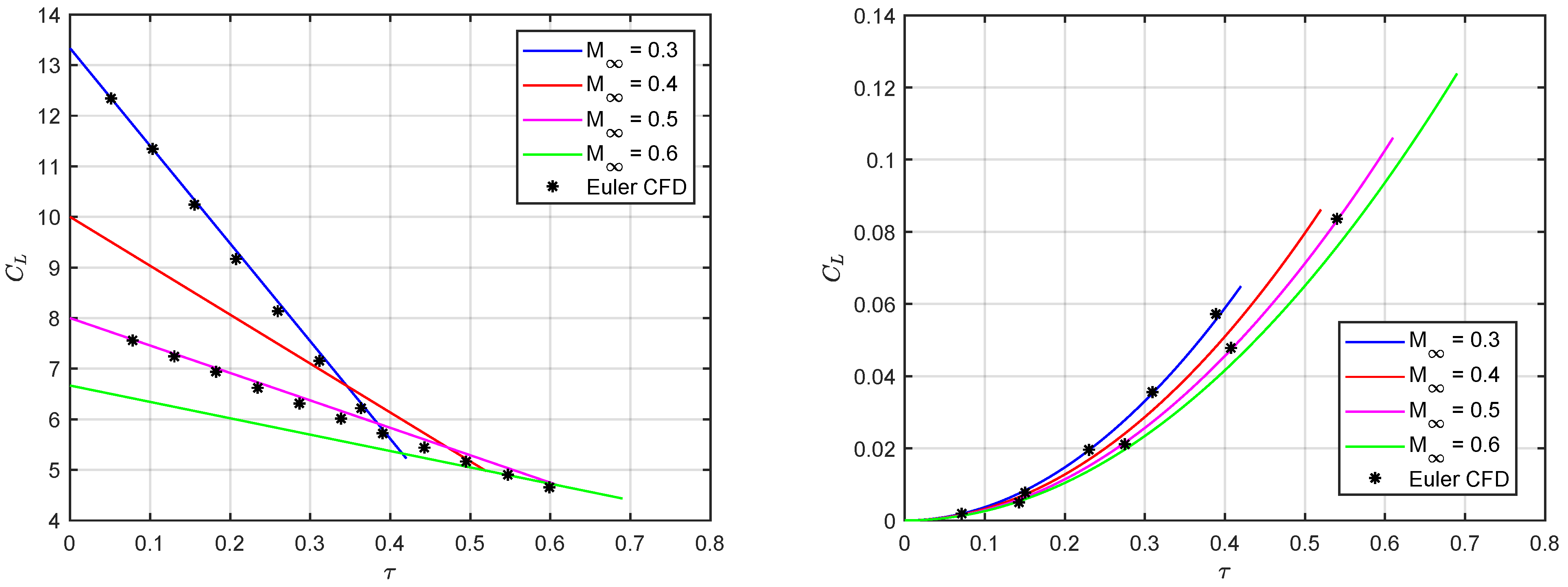 Acoustics 04 00003 g013