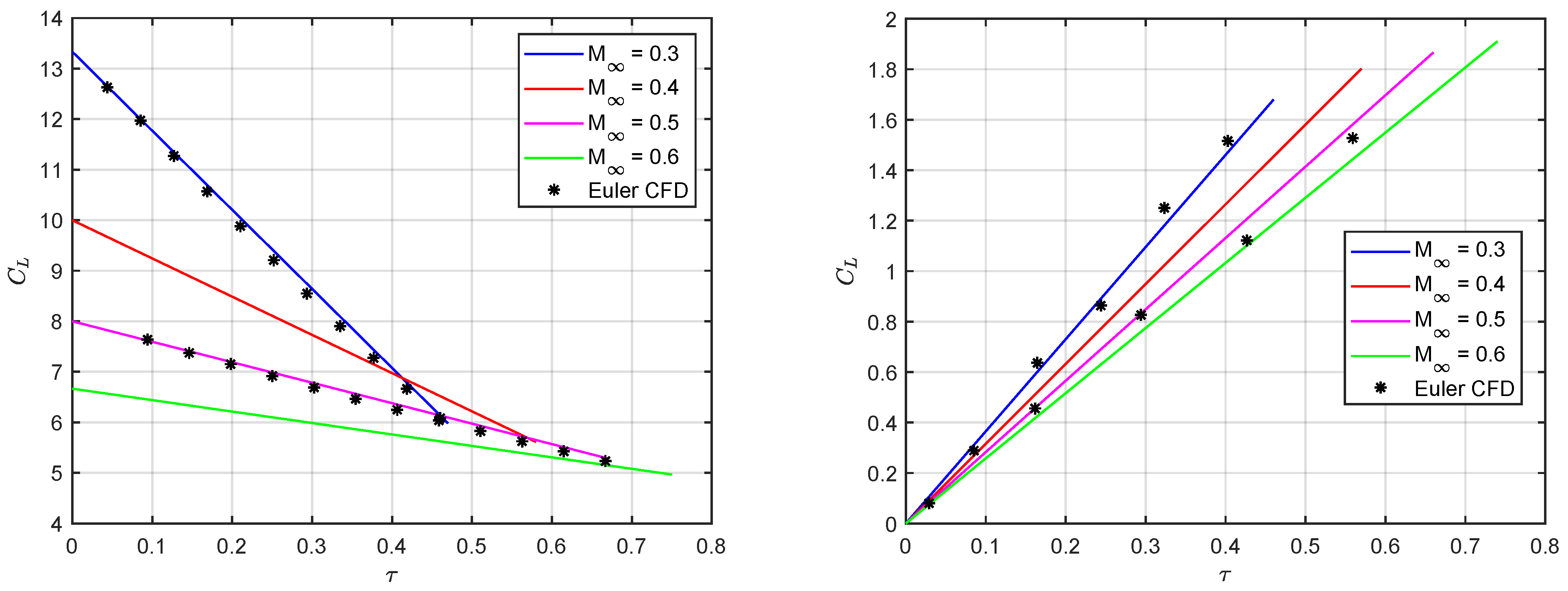 Acoustics 04 00003 g014