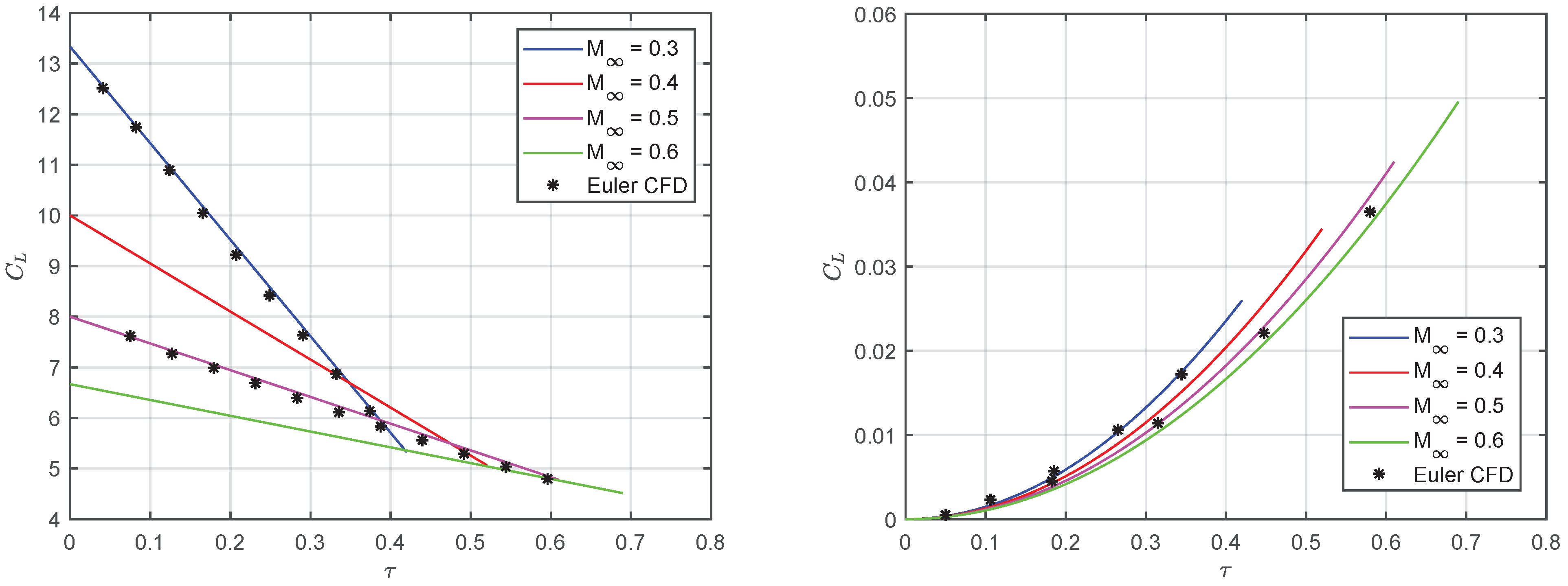 Acoustics 04 00003 g015