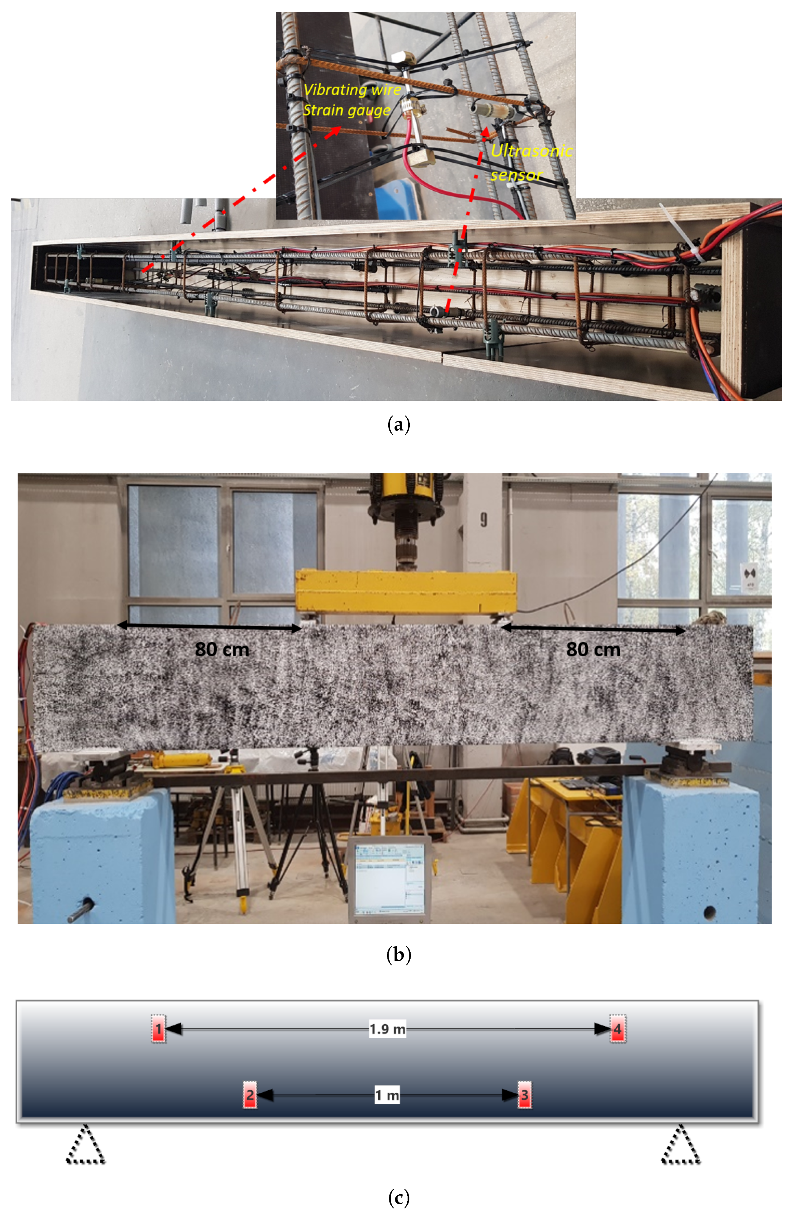 Vibrating Wire Embedded Strain Gauge Market: Anticipated to Be the