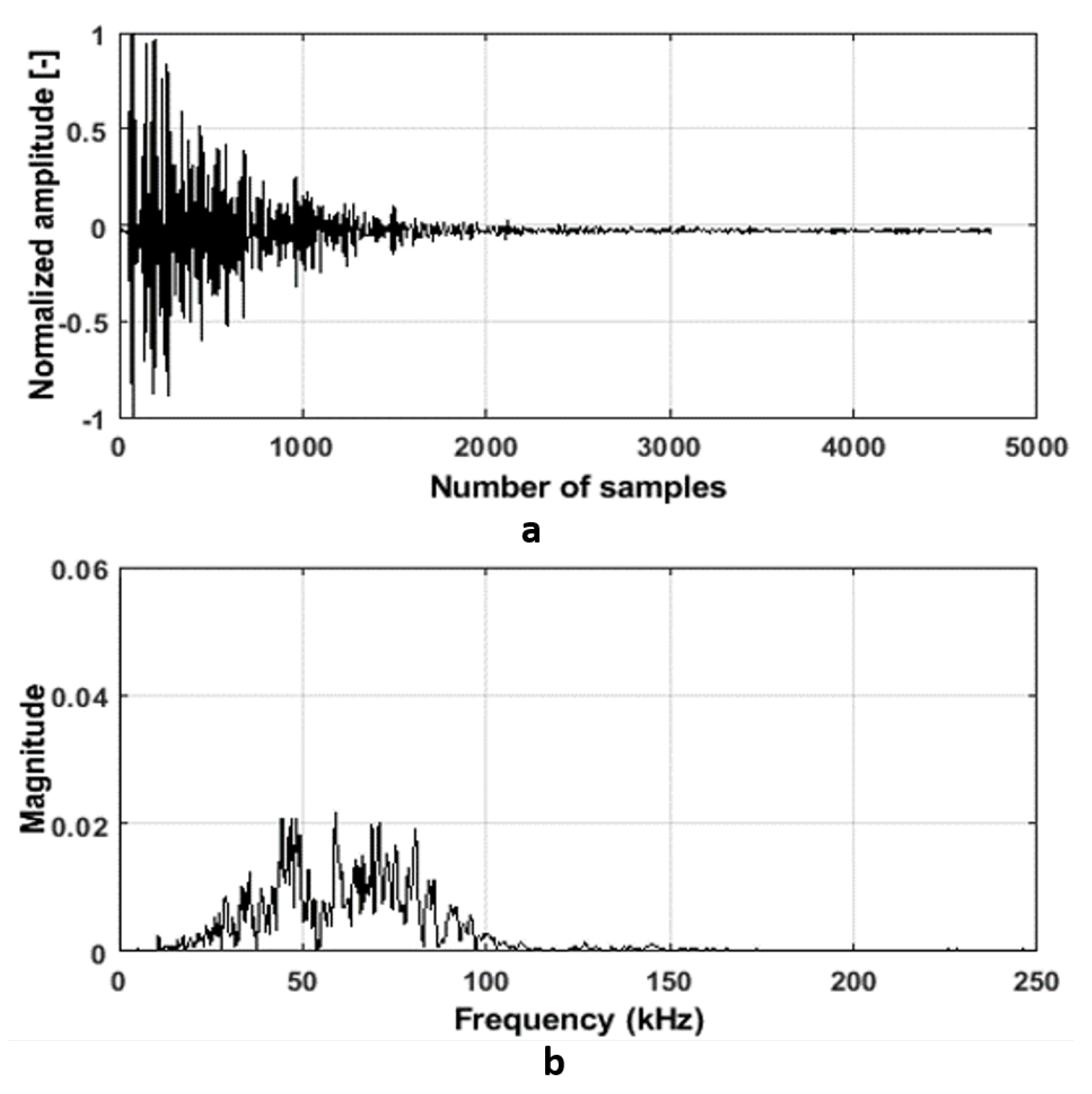 Acoustics 04 00007 g002