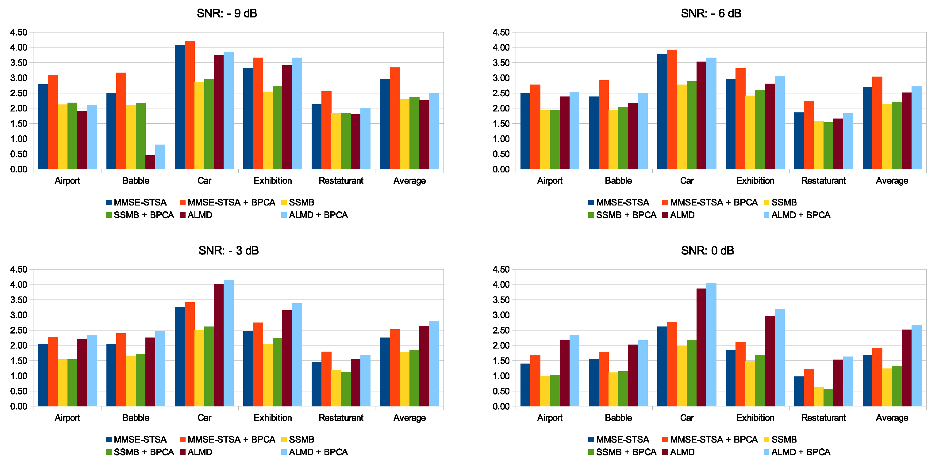 acoustics-free-full-text-speech-enhancement-framework-with-noise