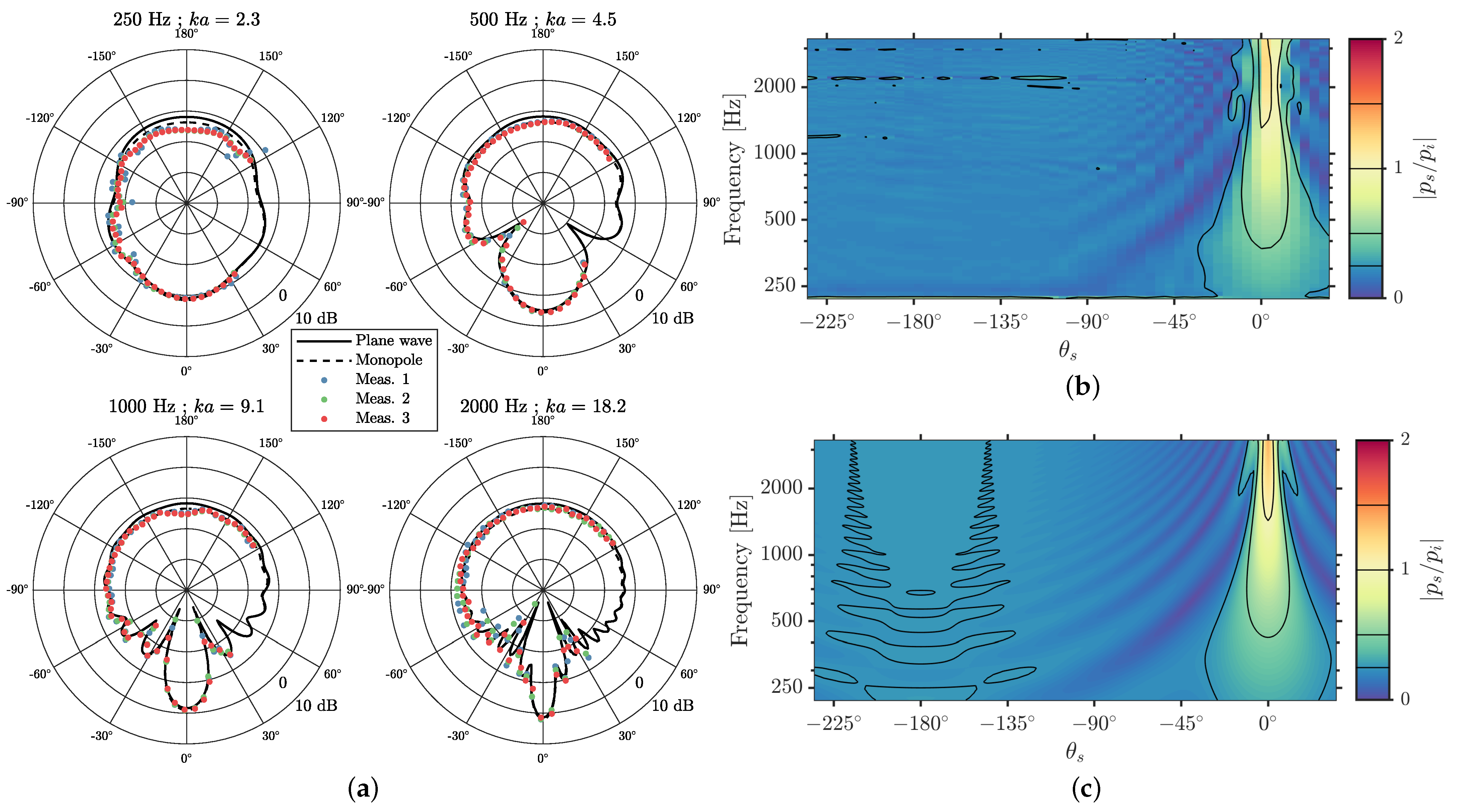 Acoustics 04 00041 g006 Acoustics 04 00041 g006