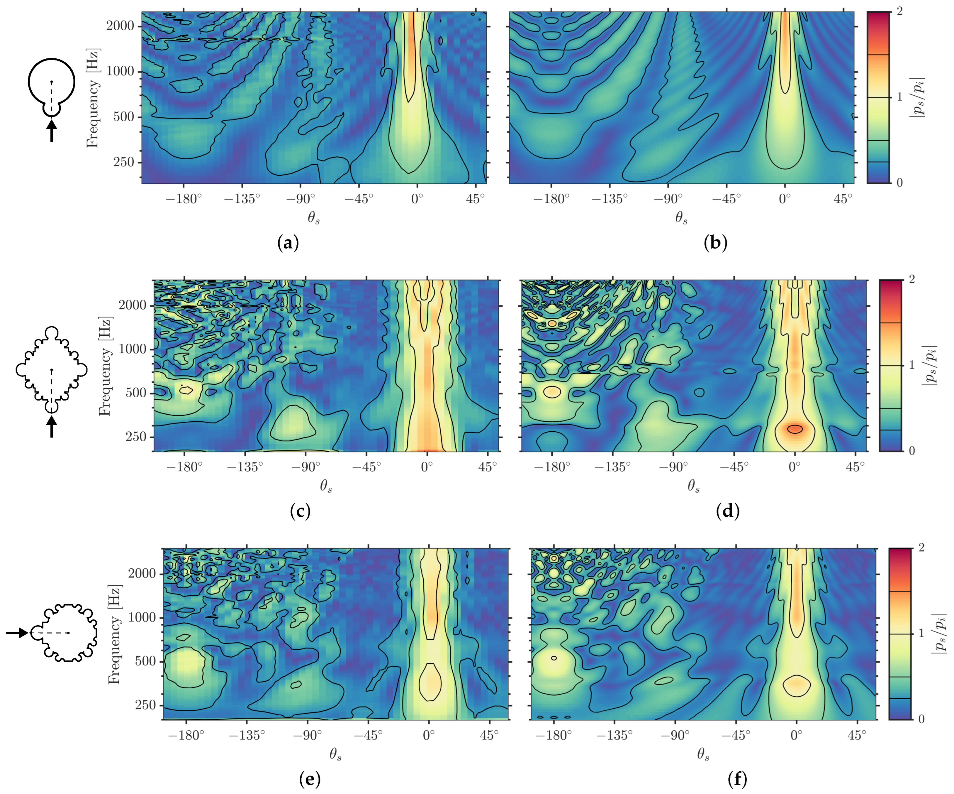Acoustics 04 00041 g007 Acoustics 04 00041 g007