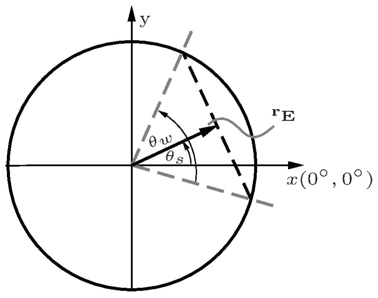 Horizontal and Vertical Voice Directivity Characteristics of Sung ...