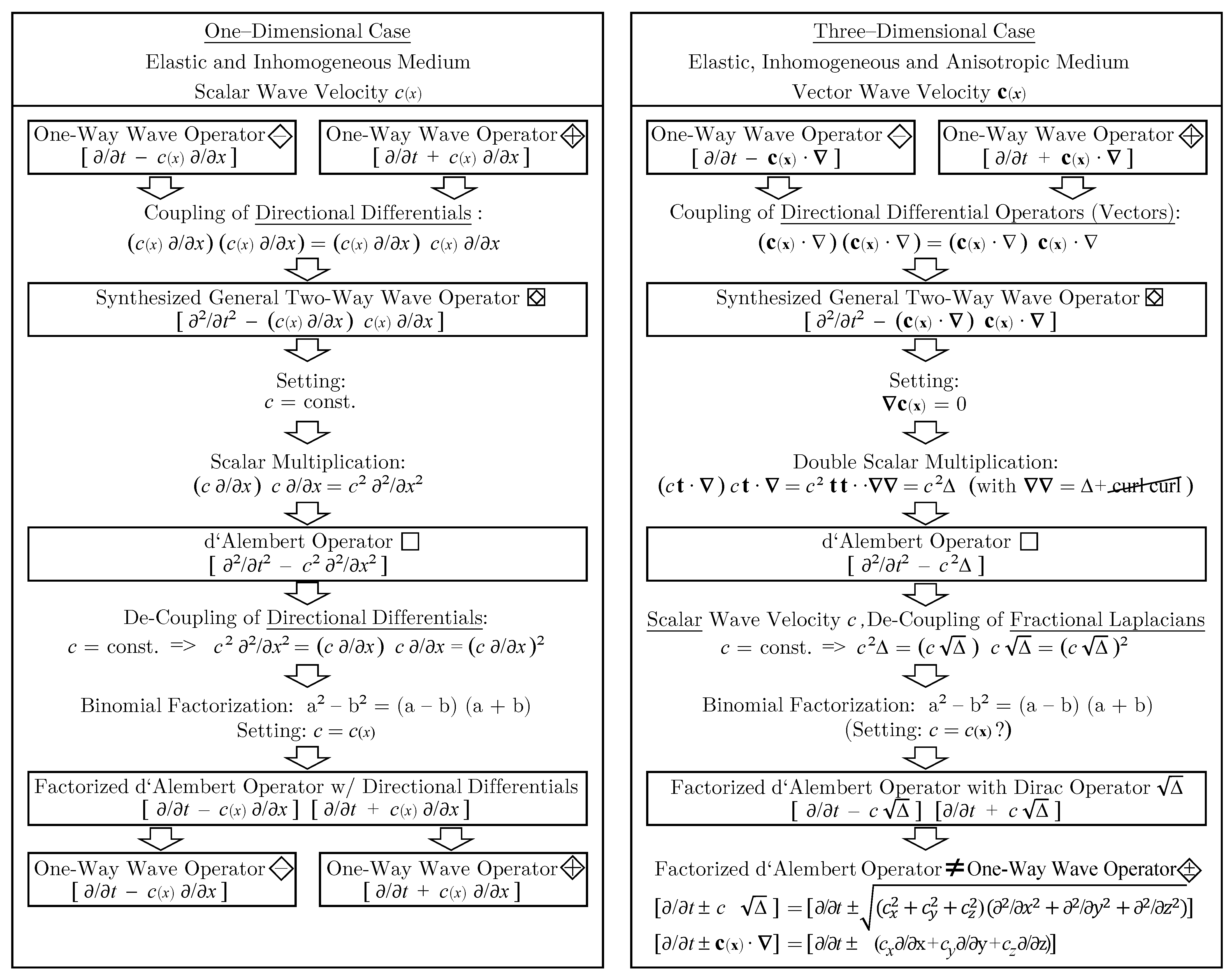 Acoustics | Free Full-Text | One-Way Wave Operator