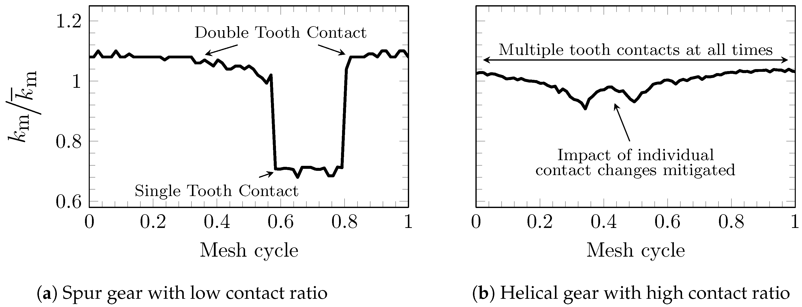 Acoustics 05 00001 g002