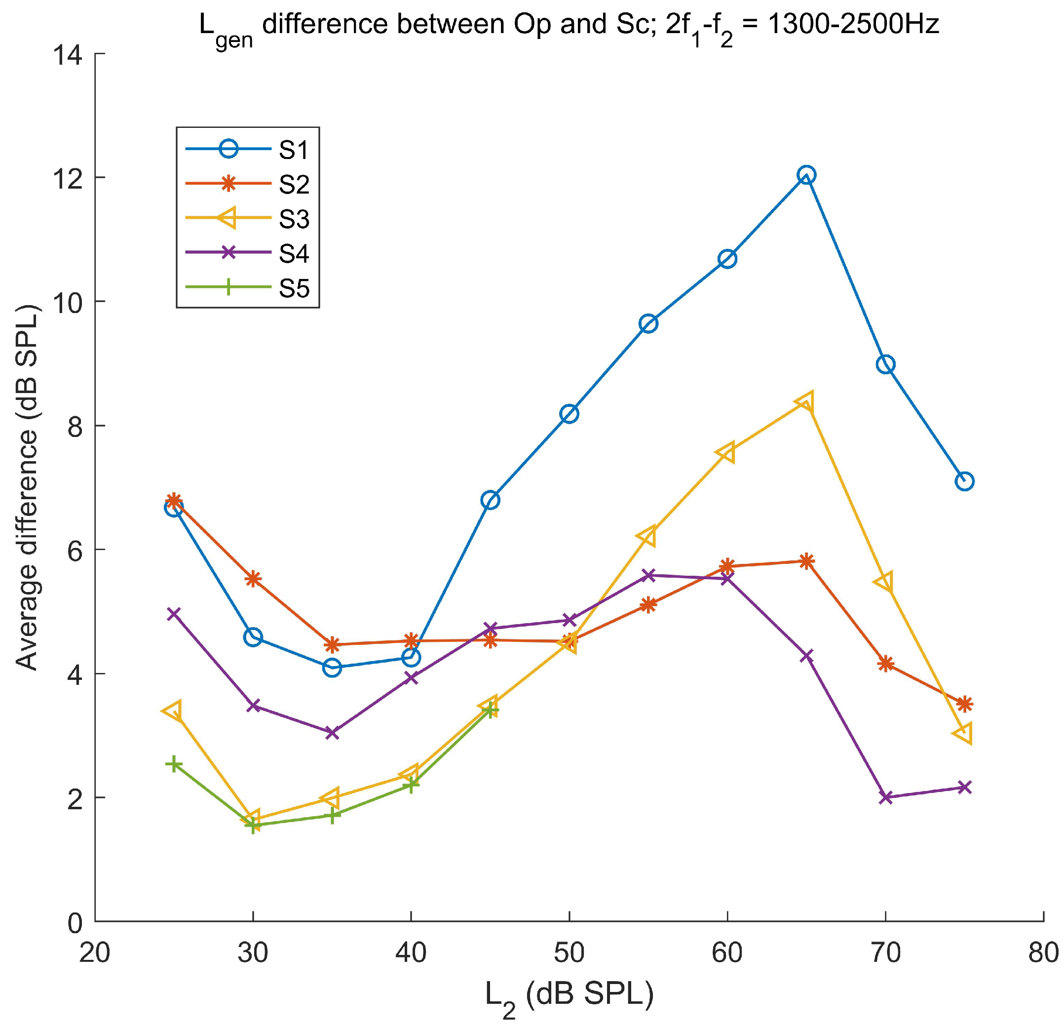 Acoustics 05 00005 g003