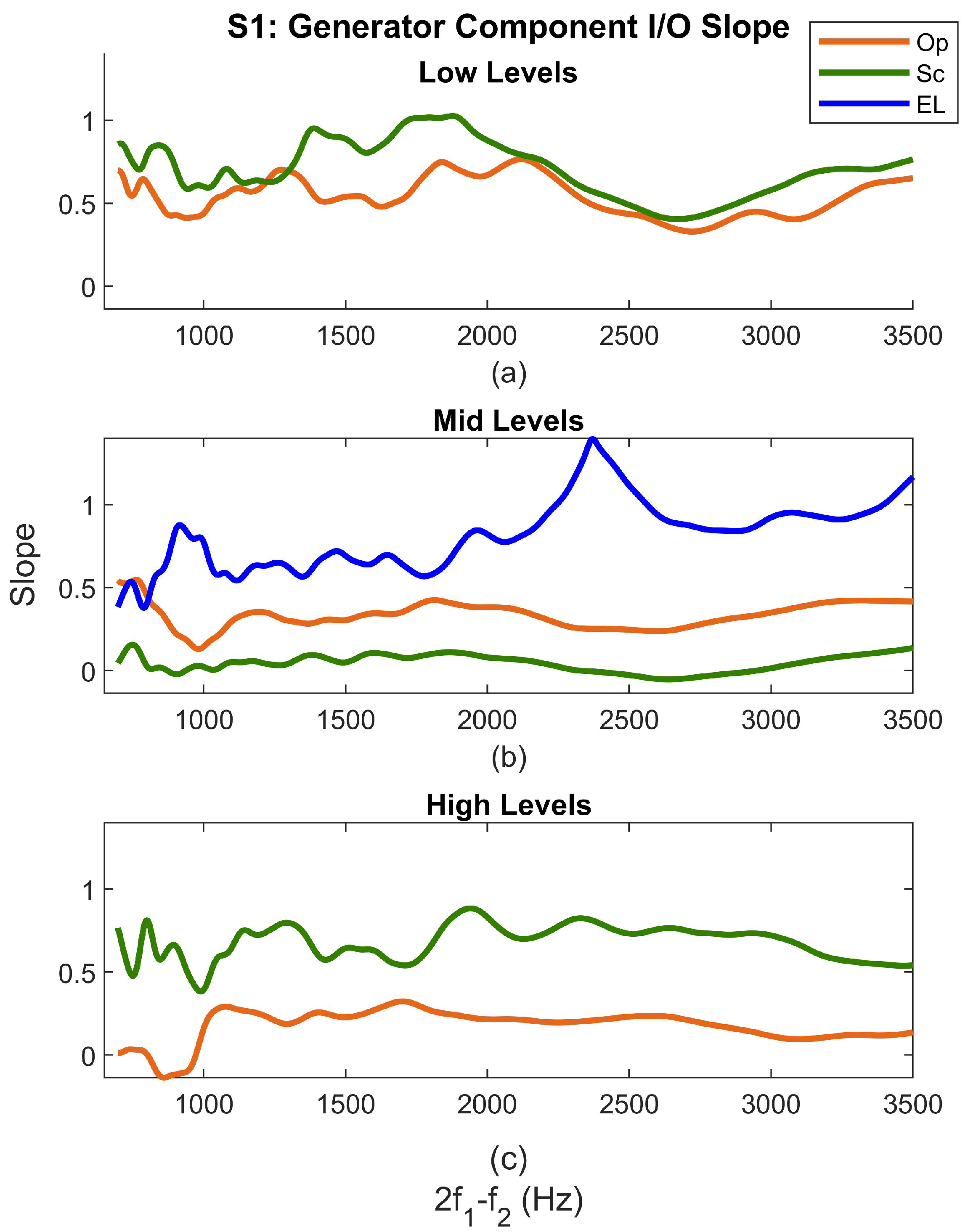 Acoustics 05 00005 g006