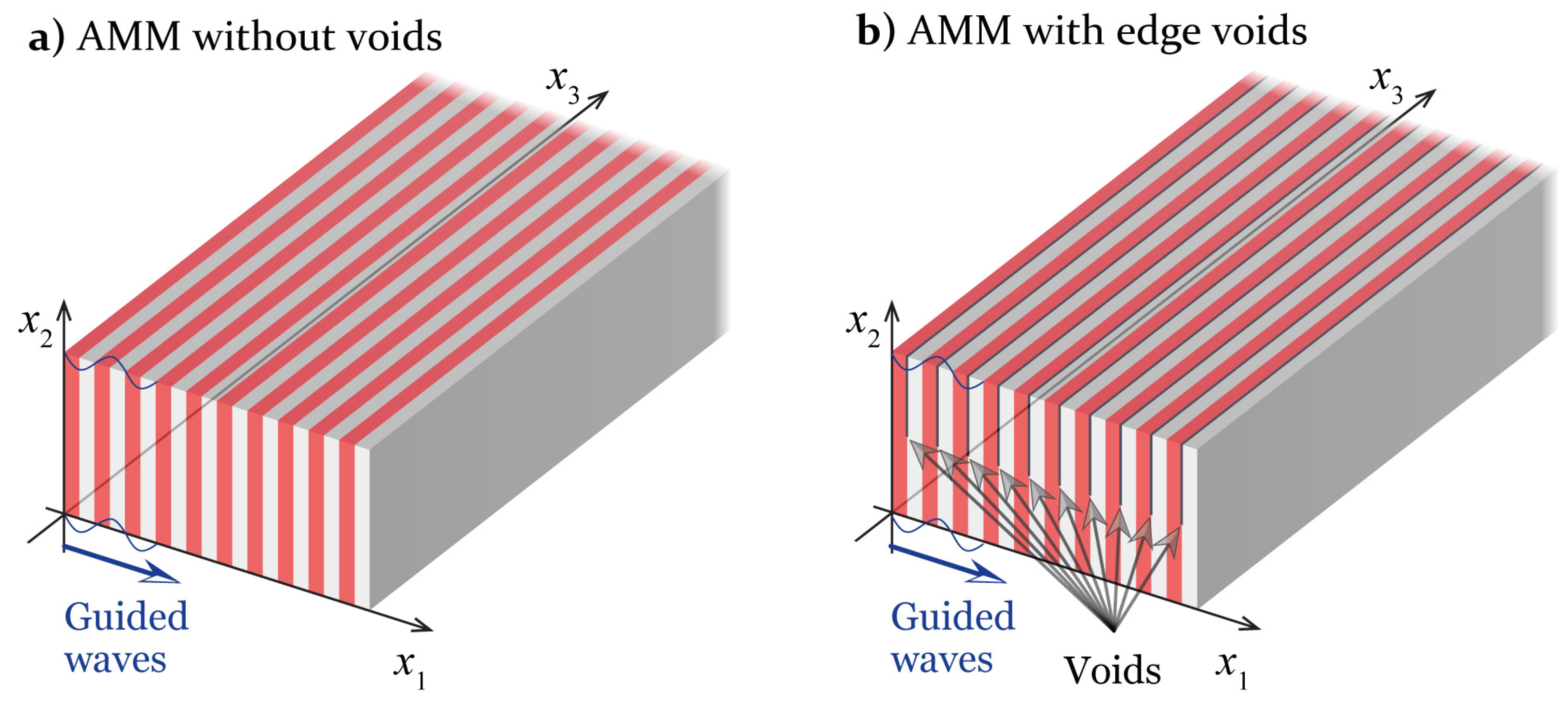 Acoustics 05 00008 g001